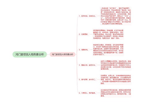 鸿门宴项羽人物形象分析