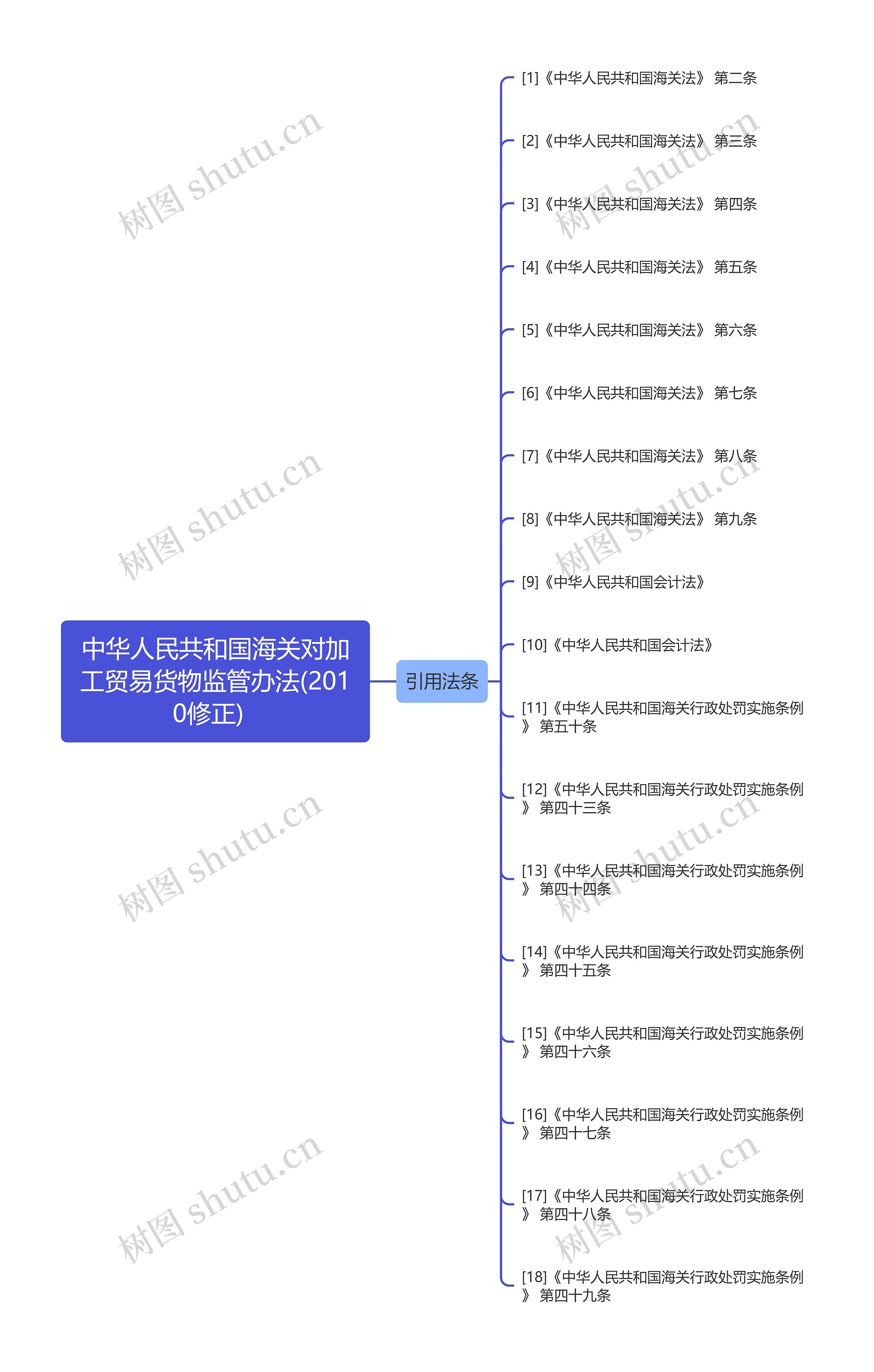 中华人民共和国海关对加工贸易货物监管办法(2010修正)   中华人民共和国海关对加工贸易货物监管办法(2010修正)