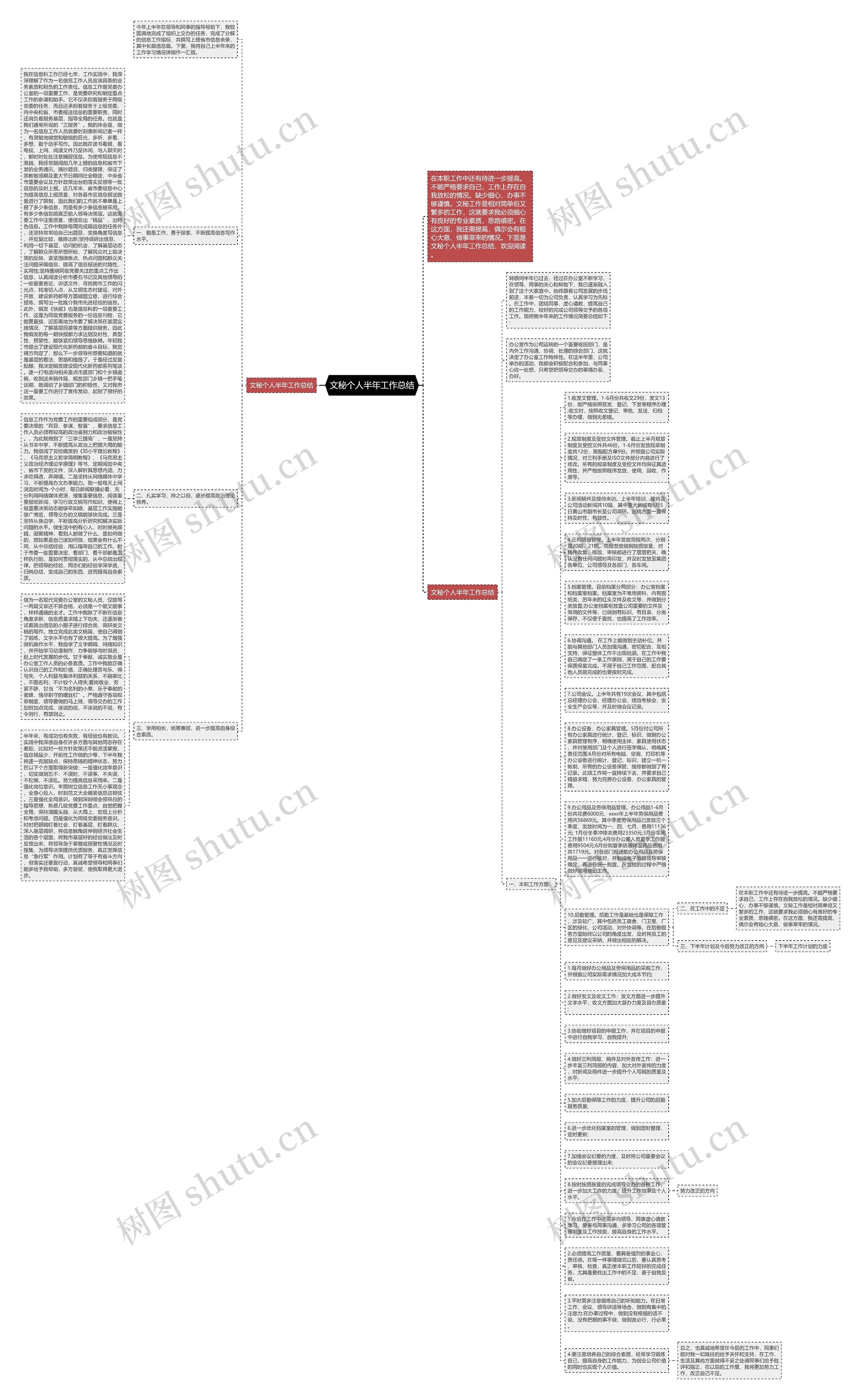 文秘个人半年工作总结思维导图