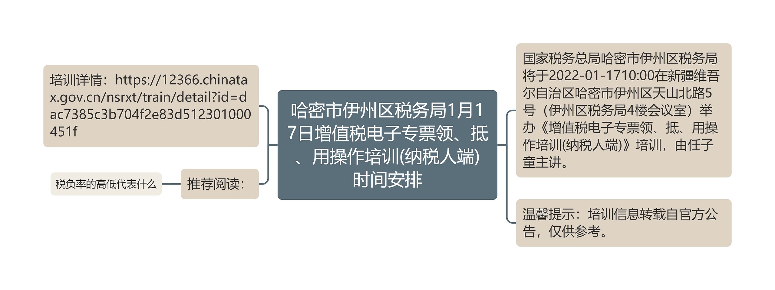 哈密市伊州区税务局1月17日增值税电子专票领、抵、用操作培训(纳税人端)时间安排