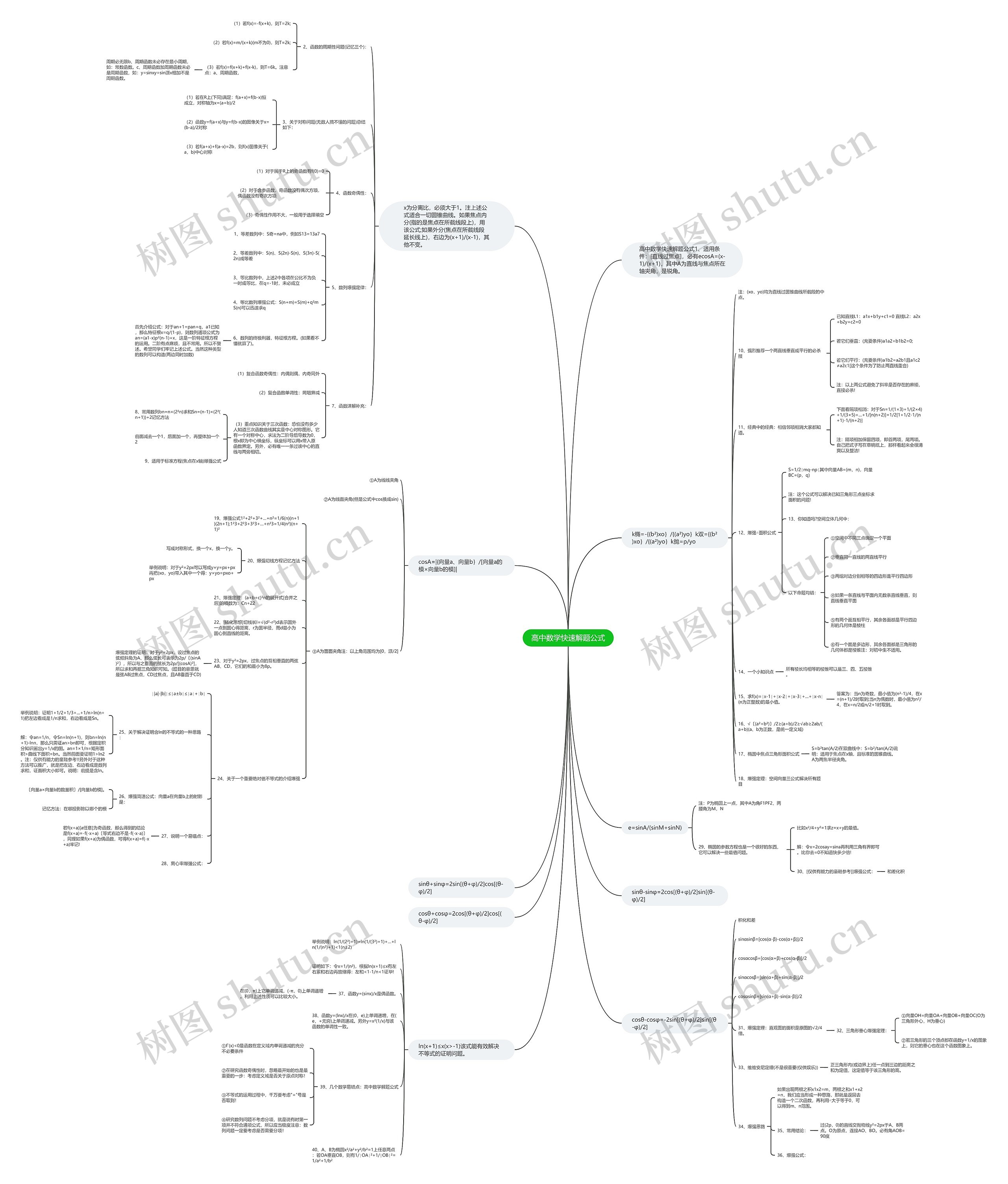 高中数学快速解题公式思维导图高清图 高中数学快速解题公式思维导图