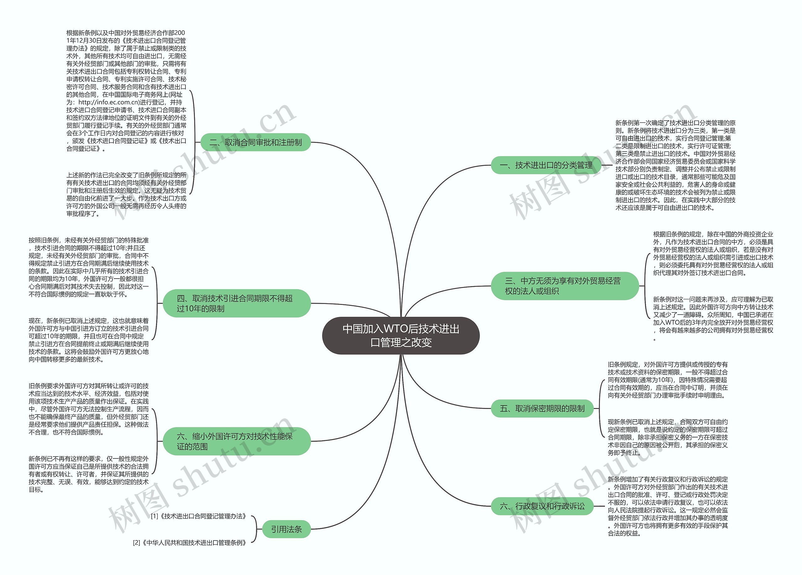 中国加入WTO后技术进出口管理之改变 中国加入WTO后技术进出口管理之改变