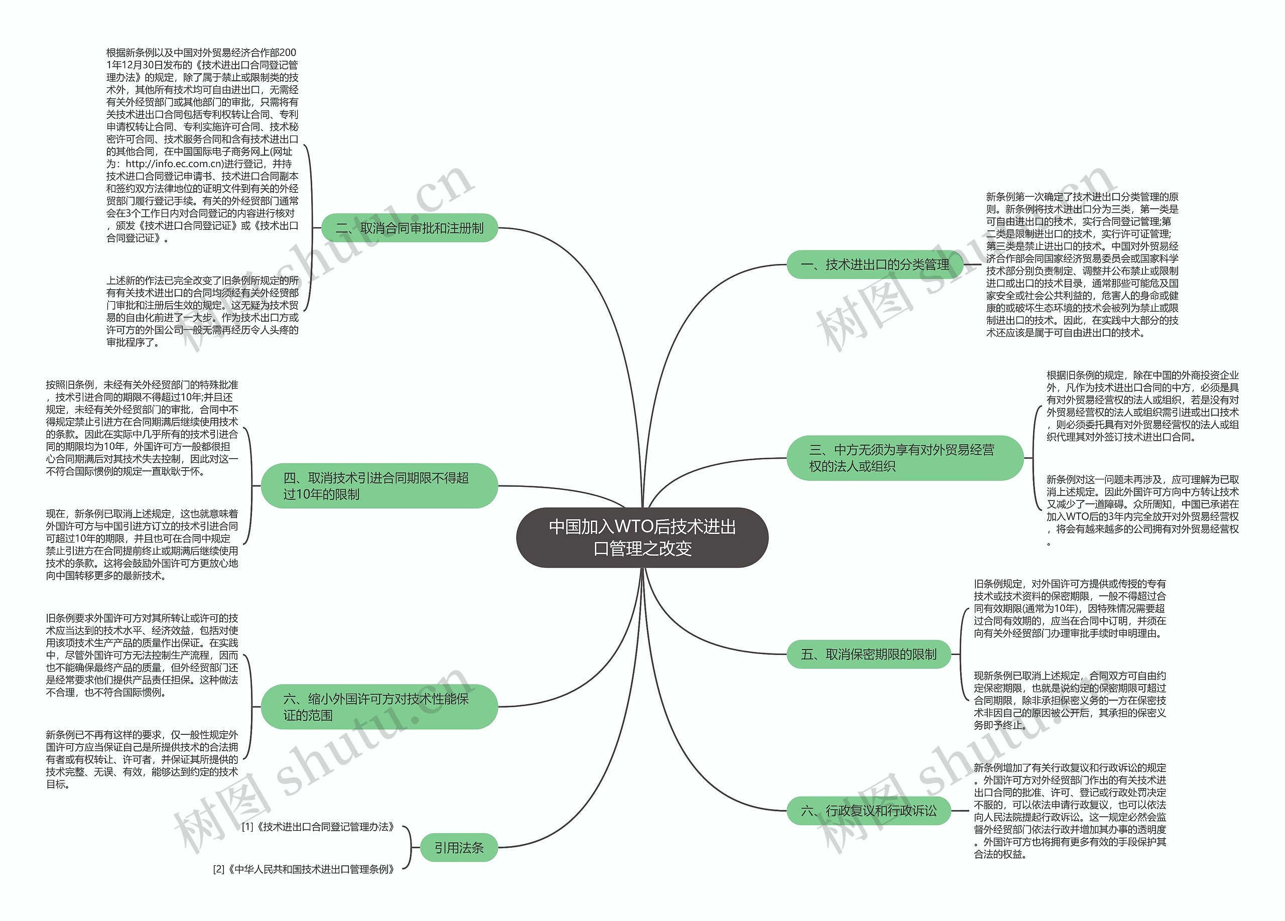 中国加入WTO后技术进出口管理之改变思维导图