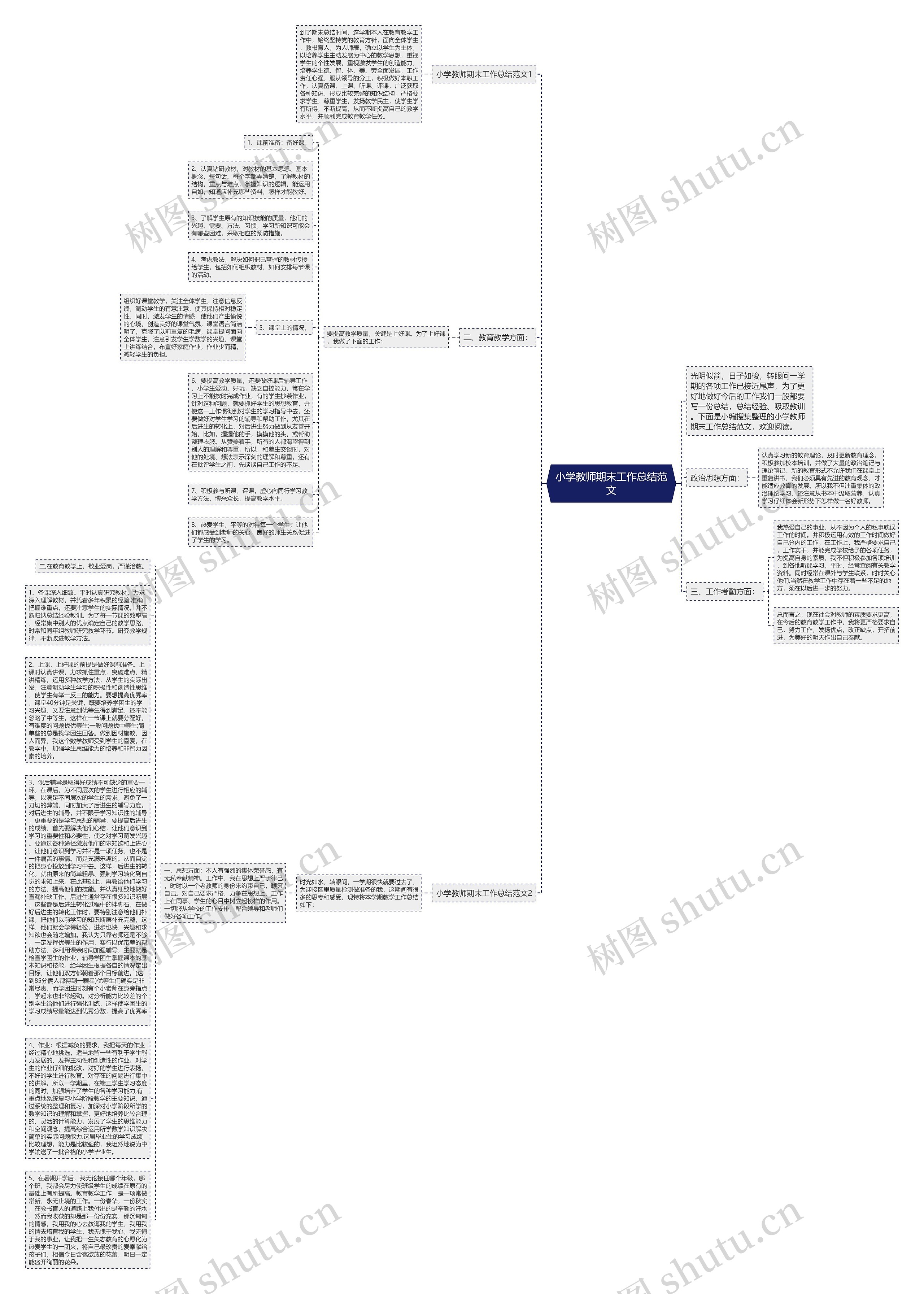 小学教师期末工作总结范文思维导图