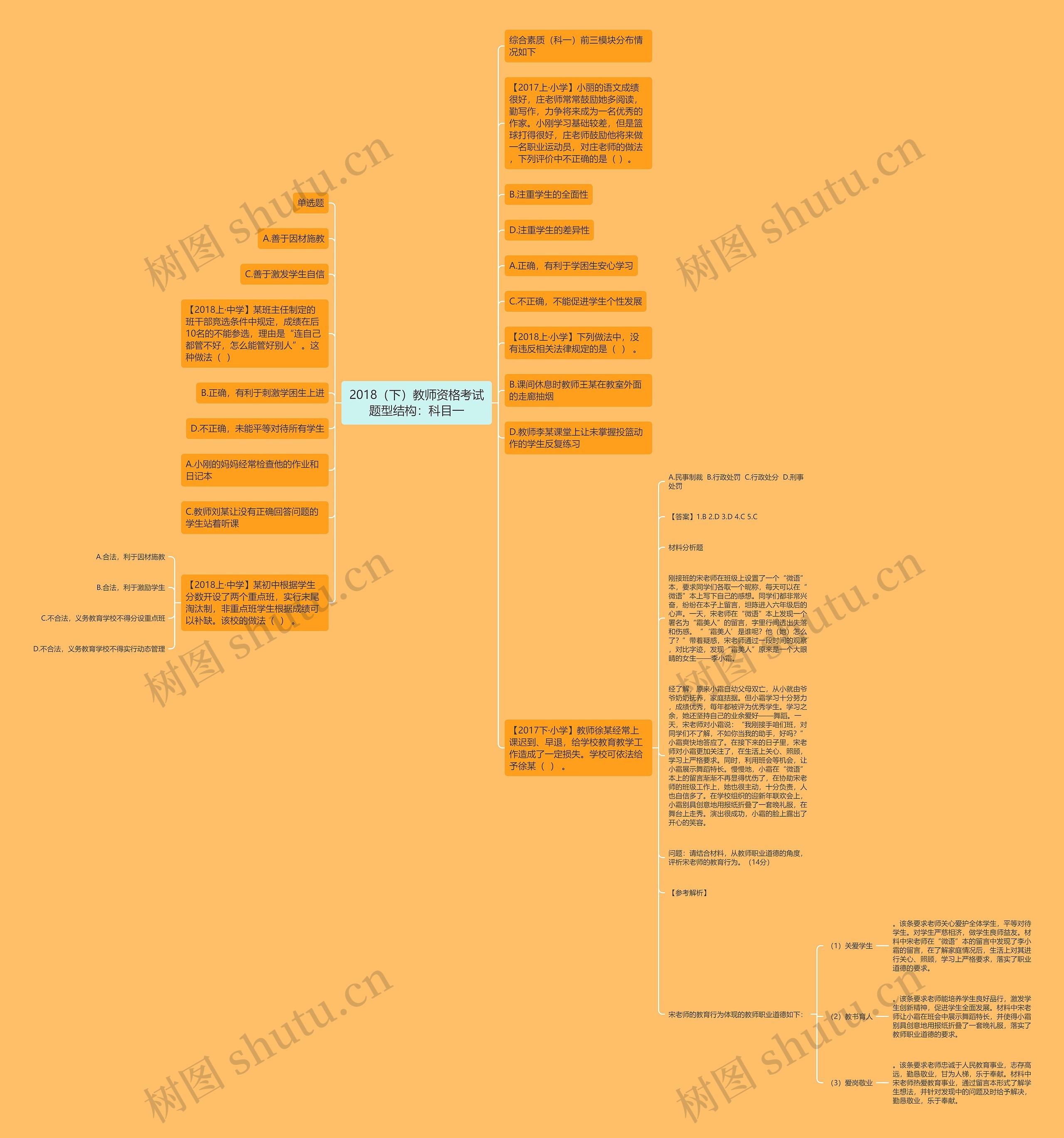 2018（下）教师资格考试题型结构：科目一思维导图