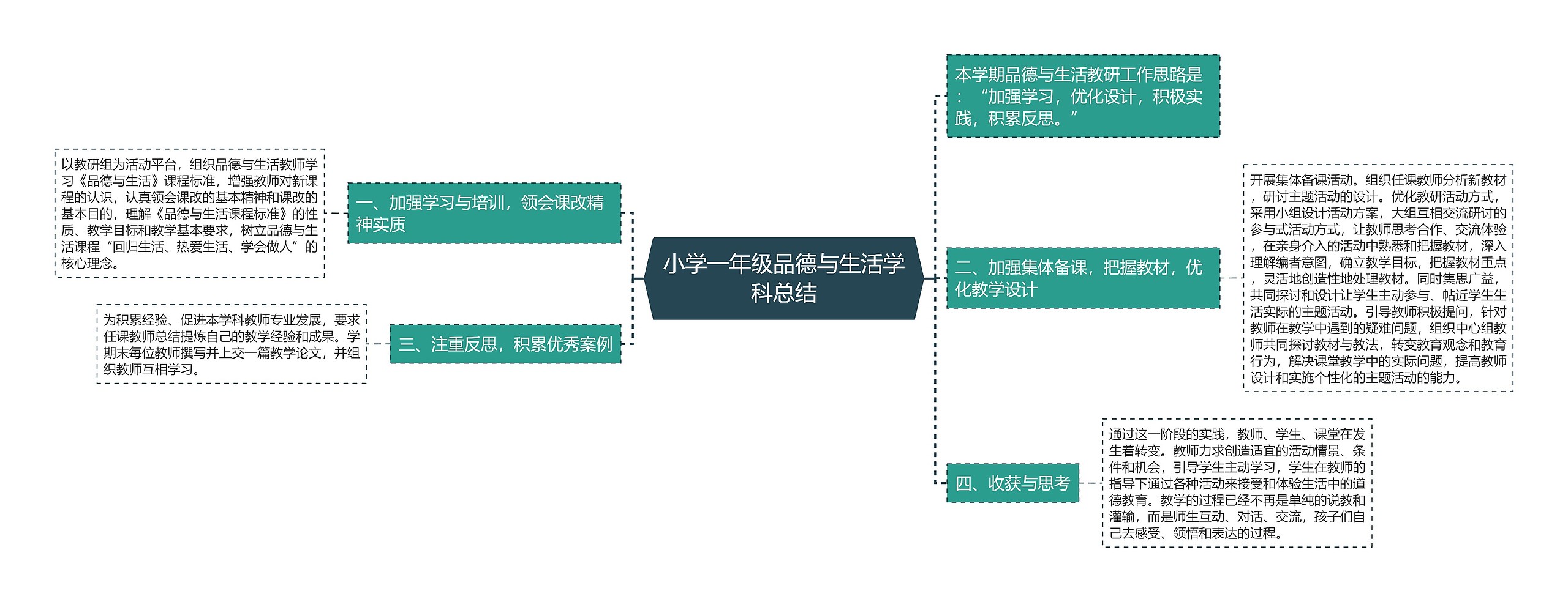 小学一年级品德与生活学科总结