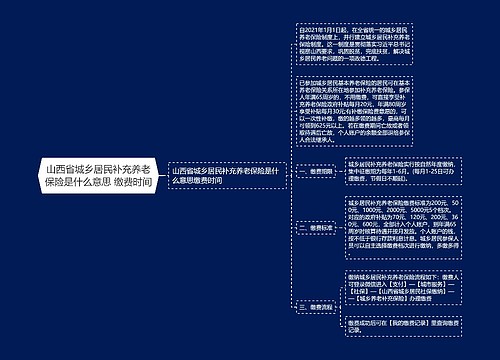 山西省城乡居民补充养老保险是什么意思 缴费时间