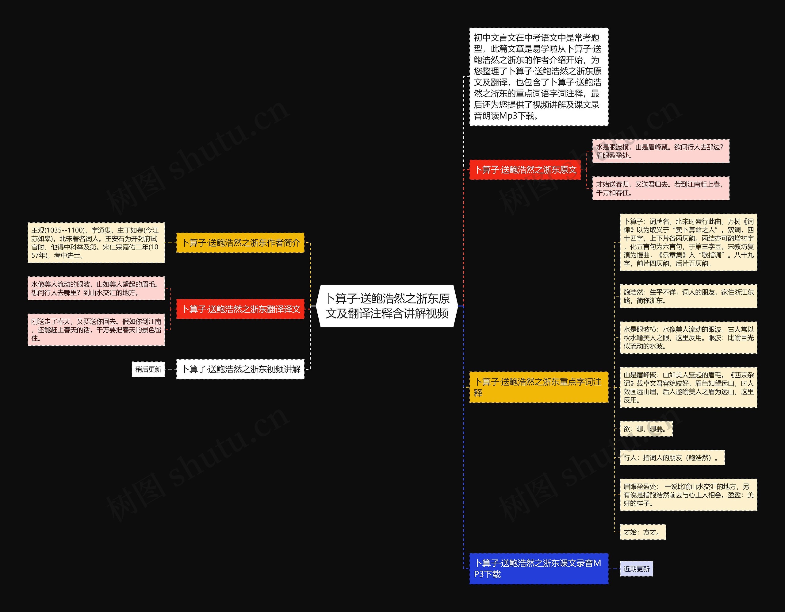 卜算子·送鲍浩然之浙东原文及翻译注释含讲解视频思维导图