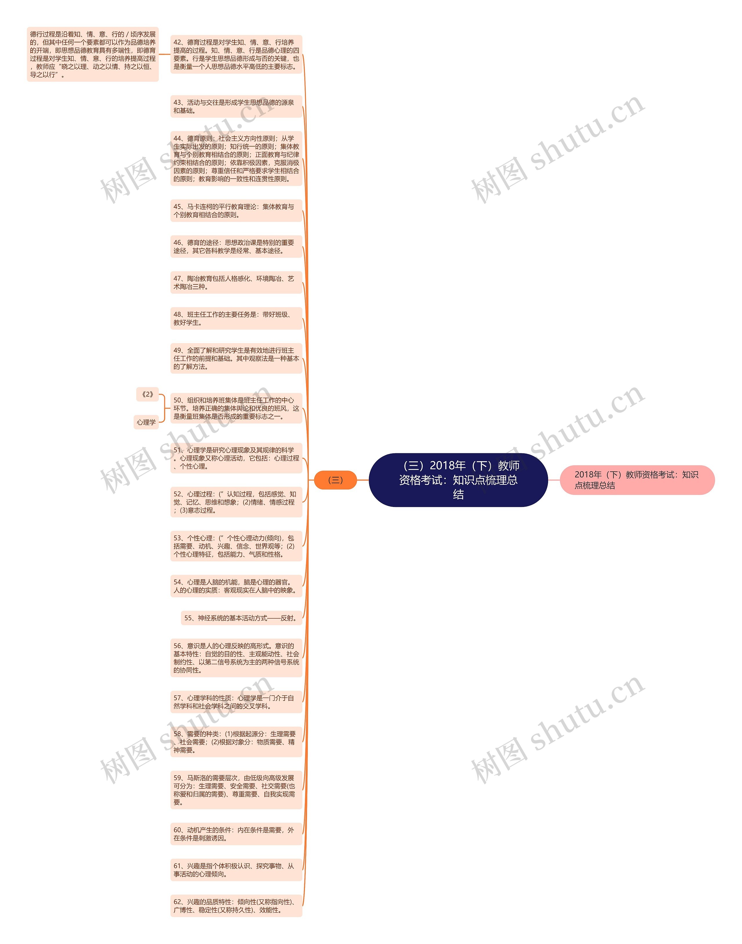 （三）2018年（下）教师资格考试：知识点梳理总结