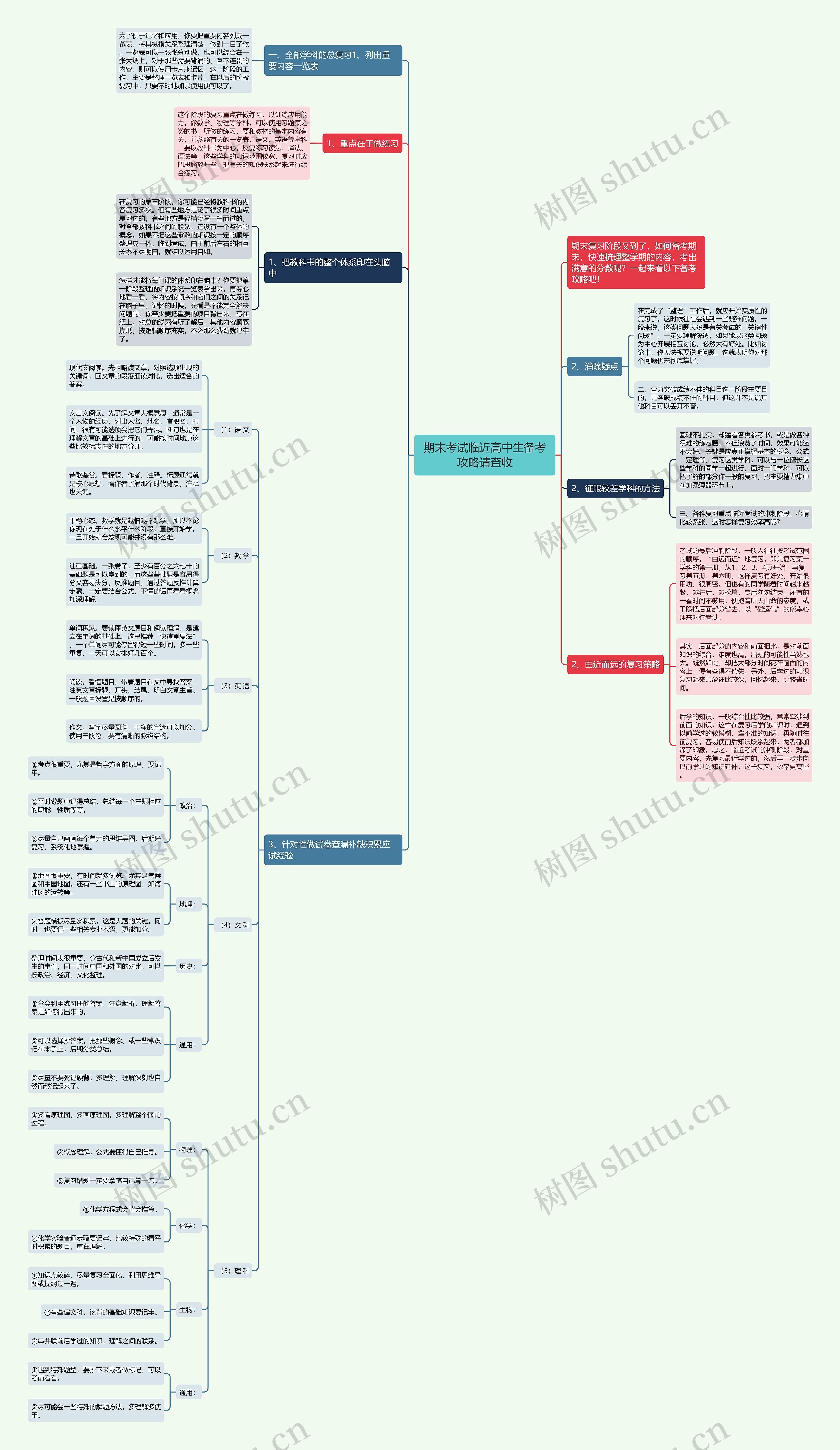 期末考试临近高中生备考攻略请查收思维导图