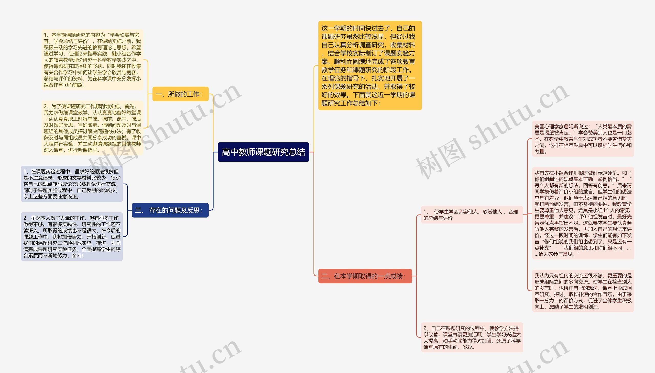 高中教师课题研究总结思维导图