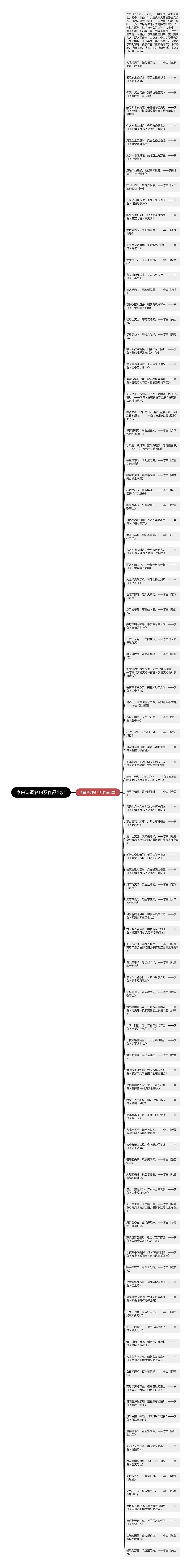 李白诗词名句及作品出处思维导图