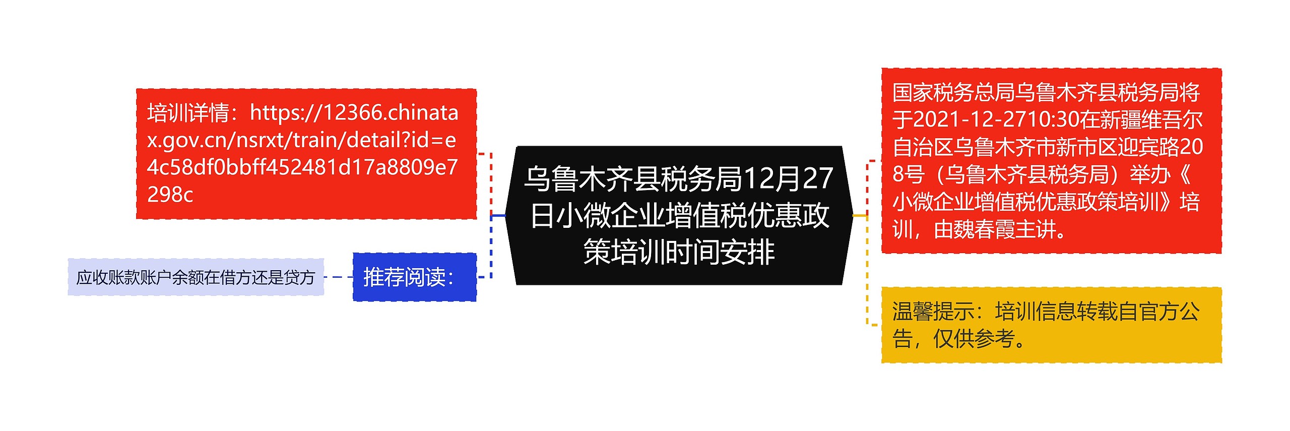 乌鲁木齐县税务局12月27日小微企业增值税优惠政策培训时间安排