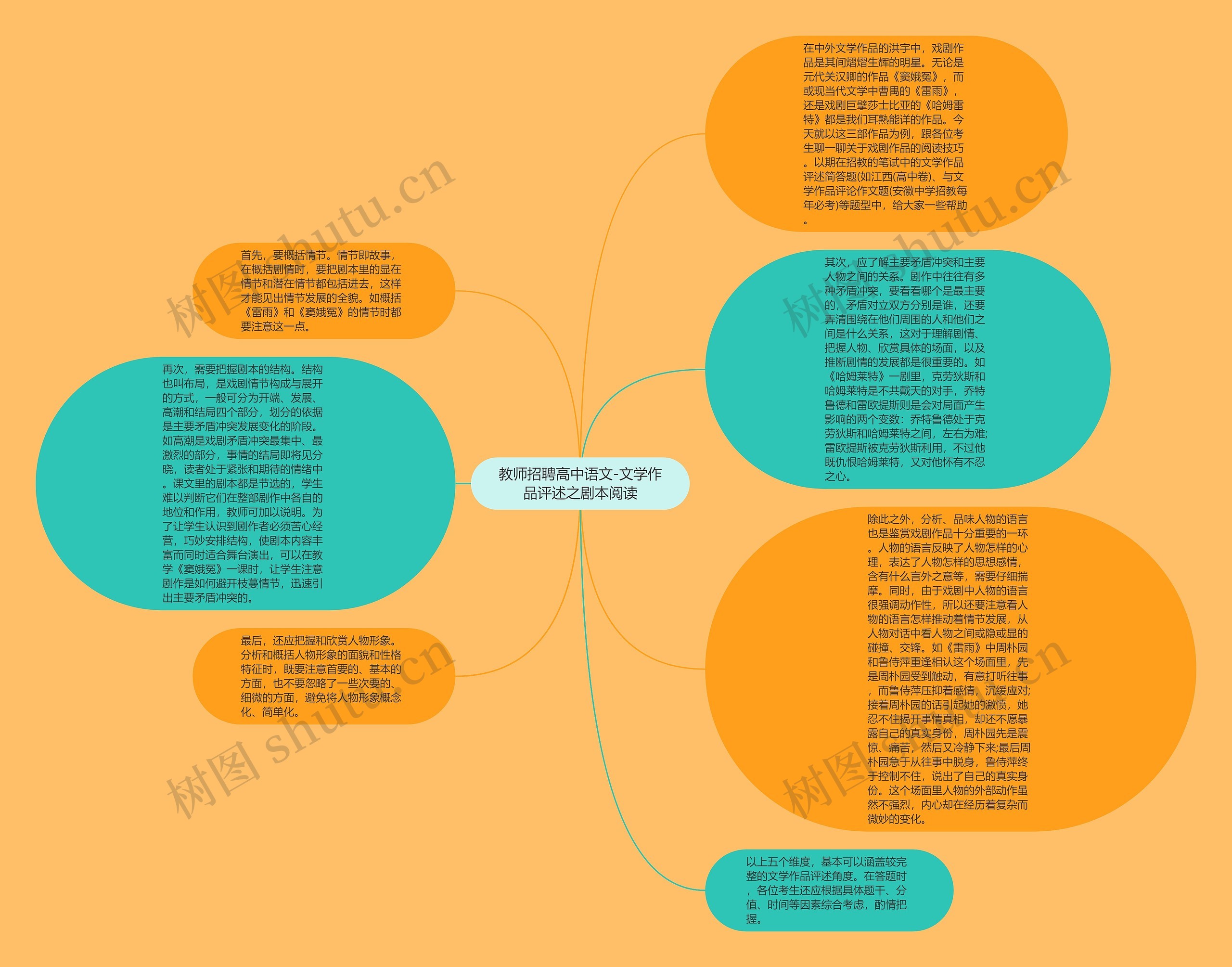 教师招聘高中语文-文学作品评述之剧本阅读