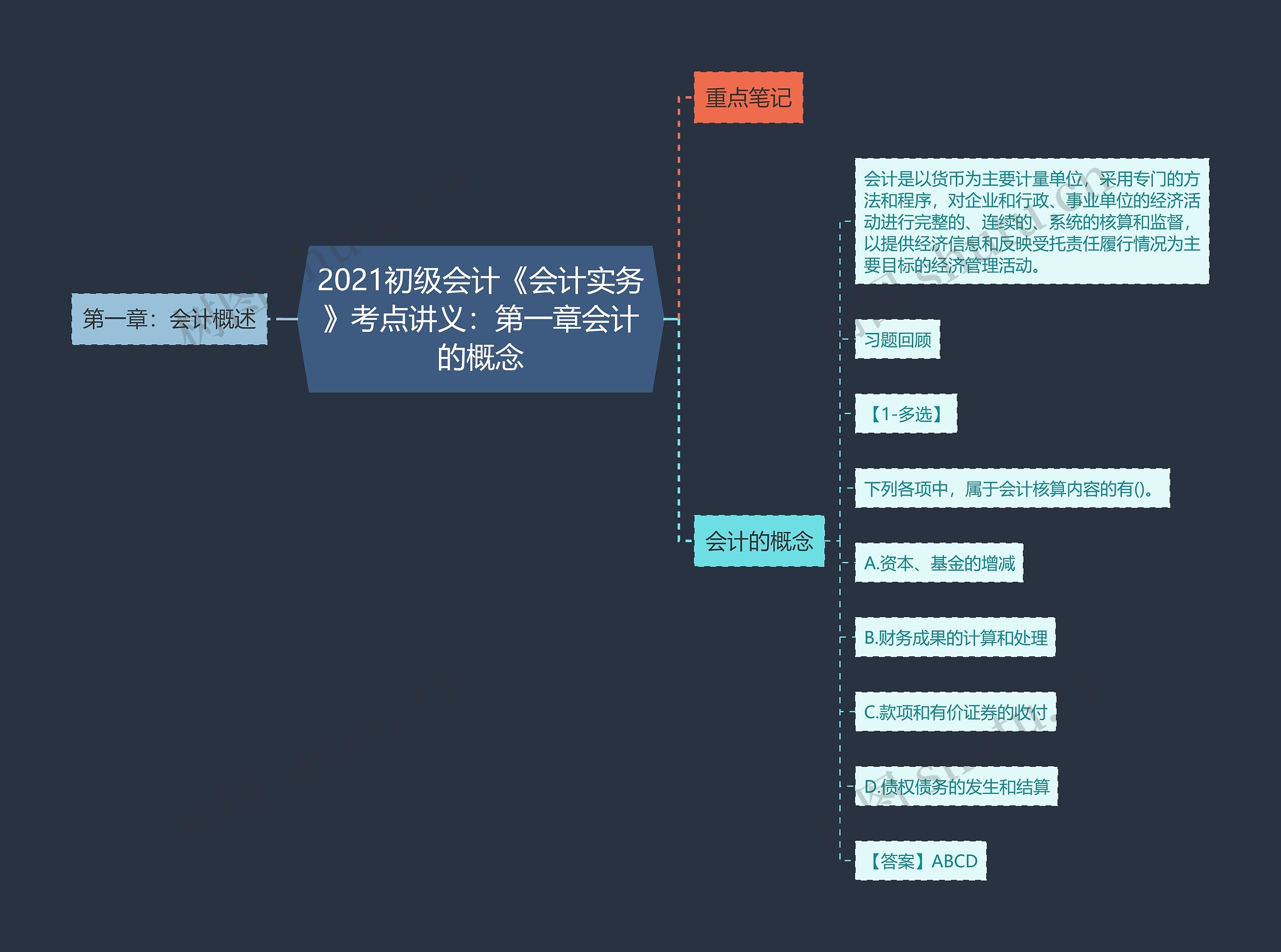 2021初级会计《会计实务》考点讲义：第一章会计的概念思维导图