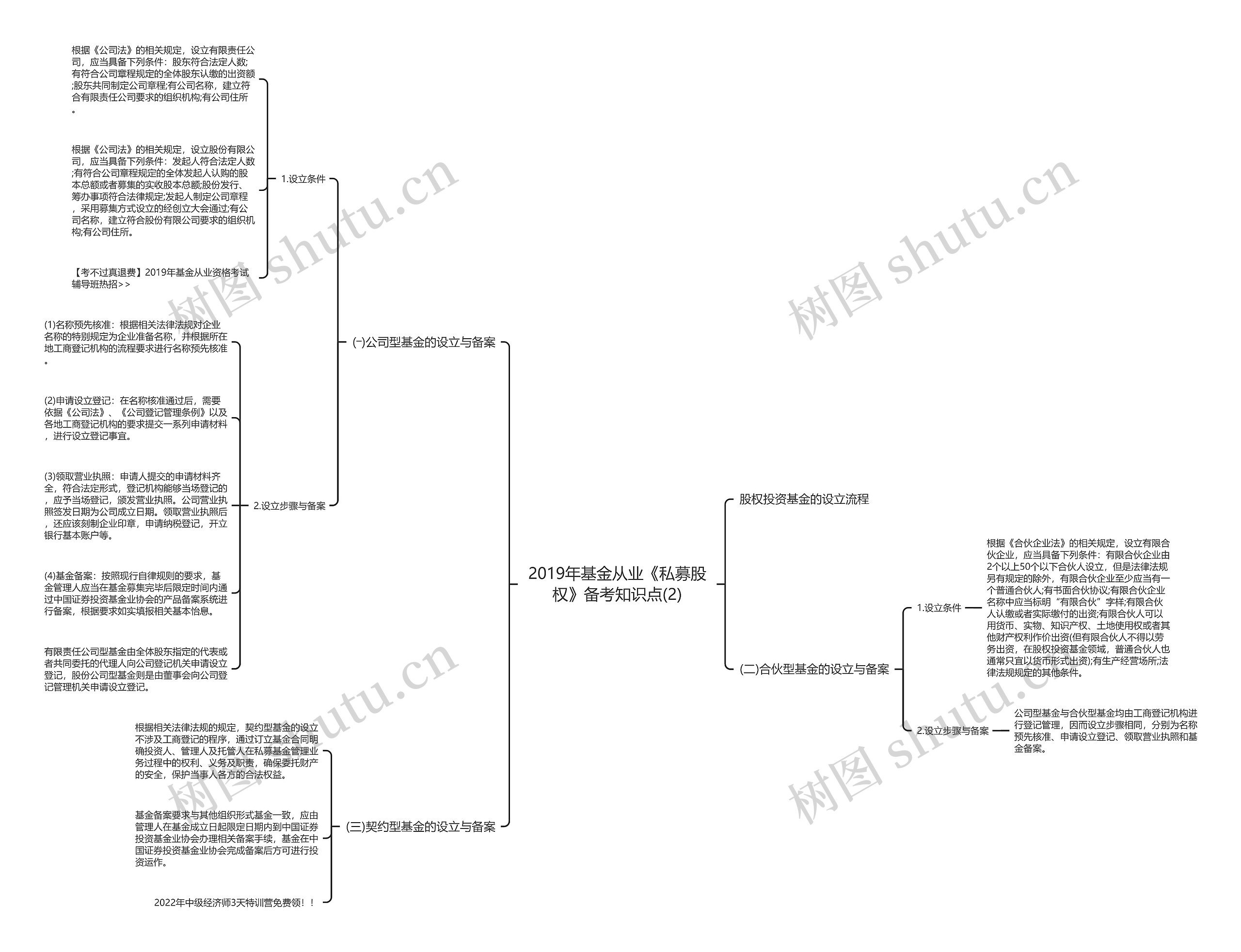 2019年基金从业《私募股权》备考知识点(2)思维导图
