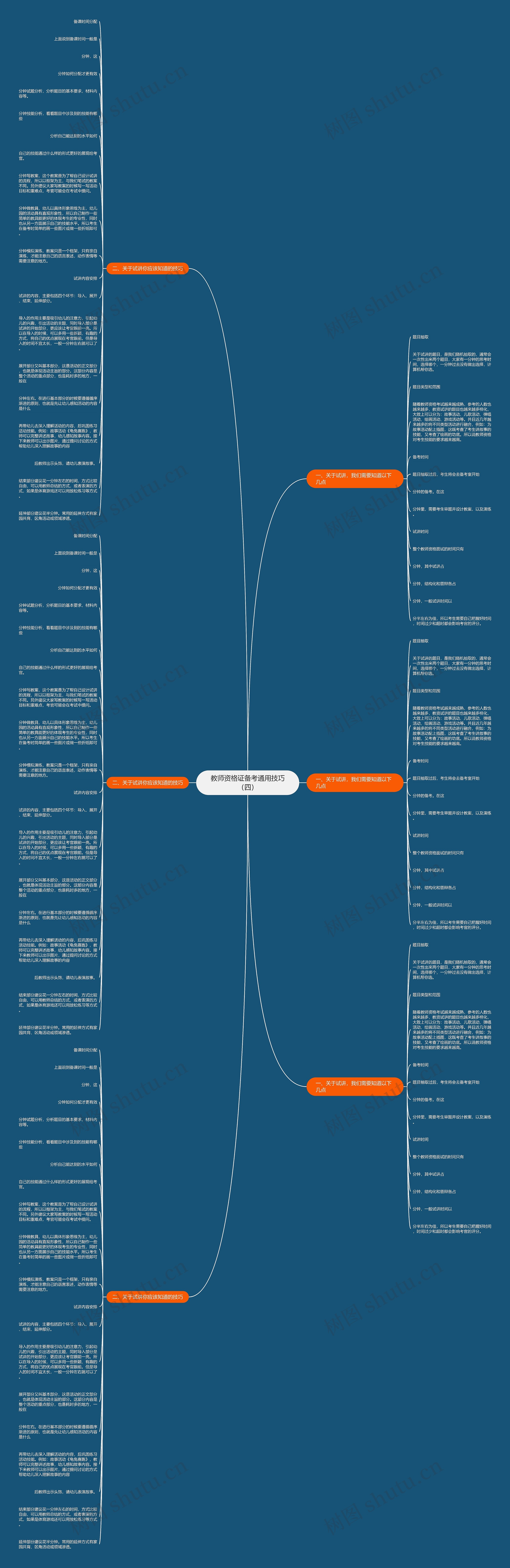 教师资格证备考通用技巧（四）思维导图