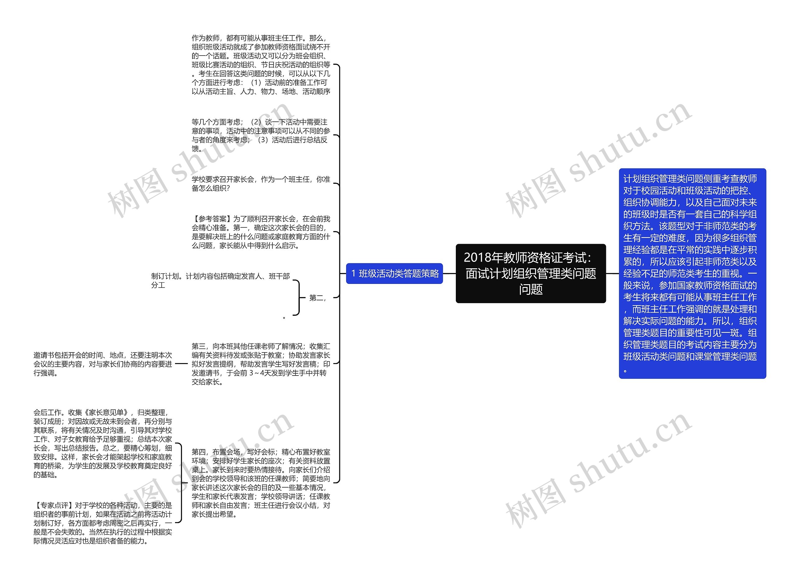 2018年教师资格证考试：面试计划组织管理类问题问题思维导图