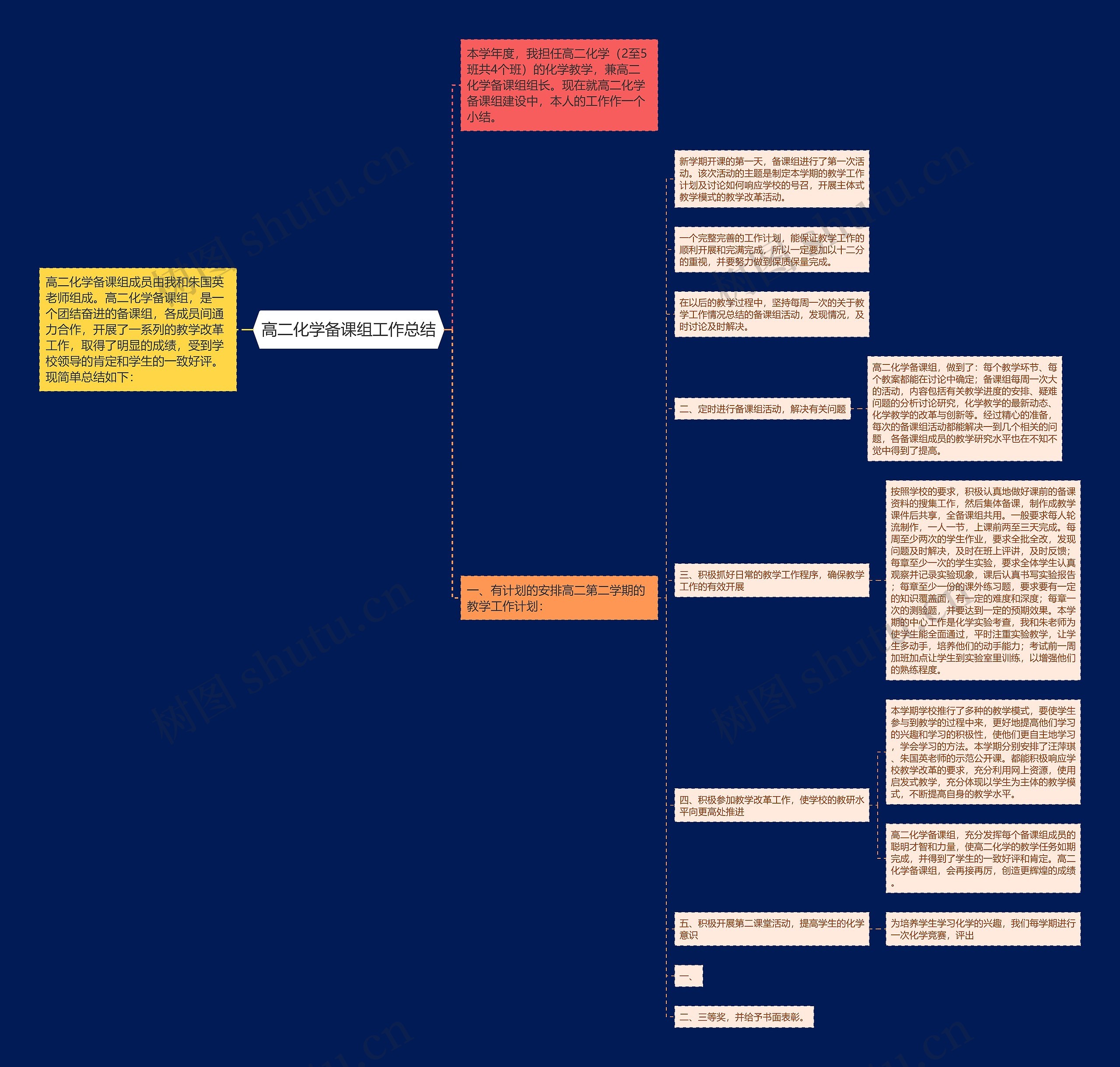 高二化学备课组工作总结 高二化学备课组工作总结