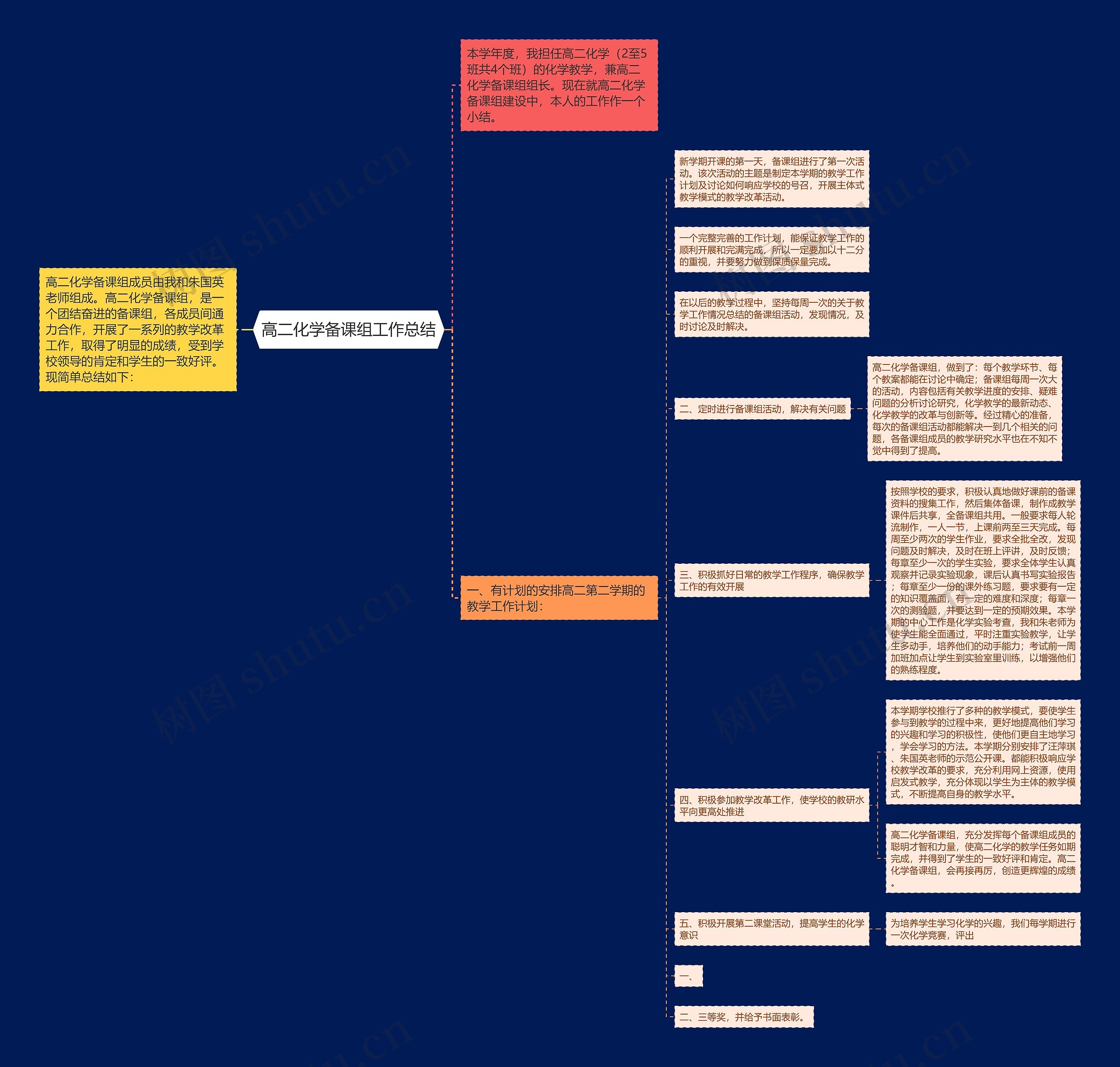 高二化学备课组工作总结思维导图