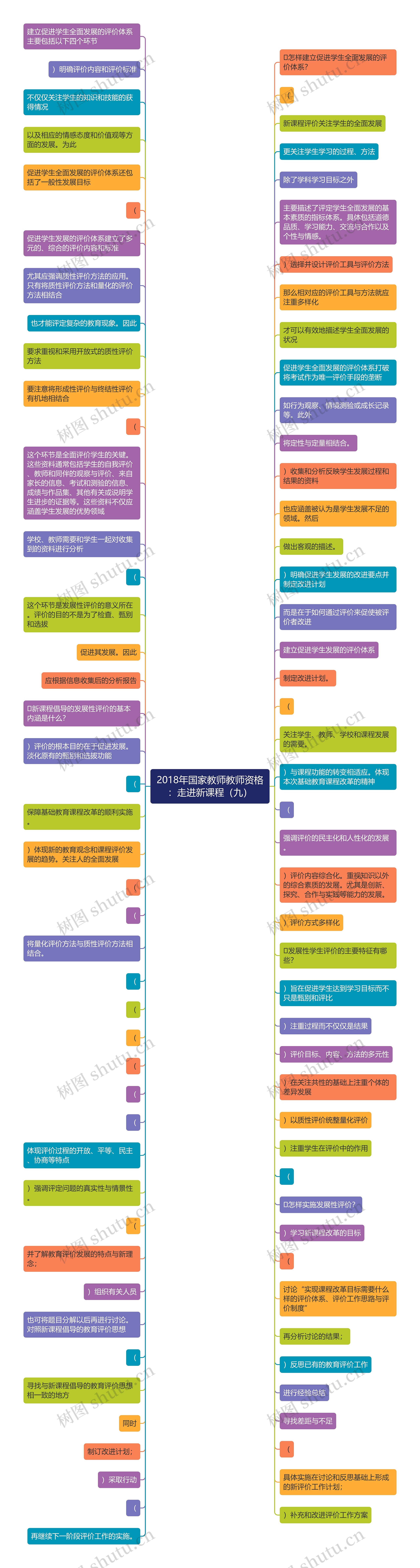 2018年国家教师教师资格：走进新课程（九）