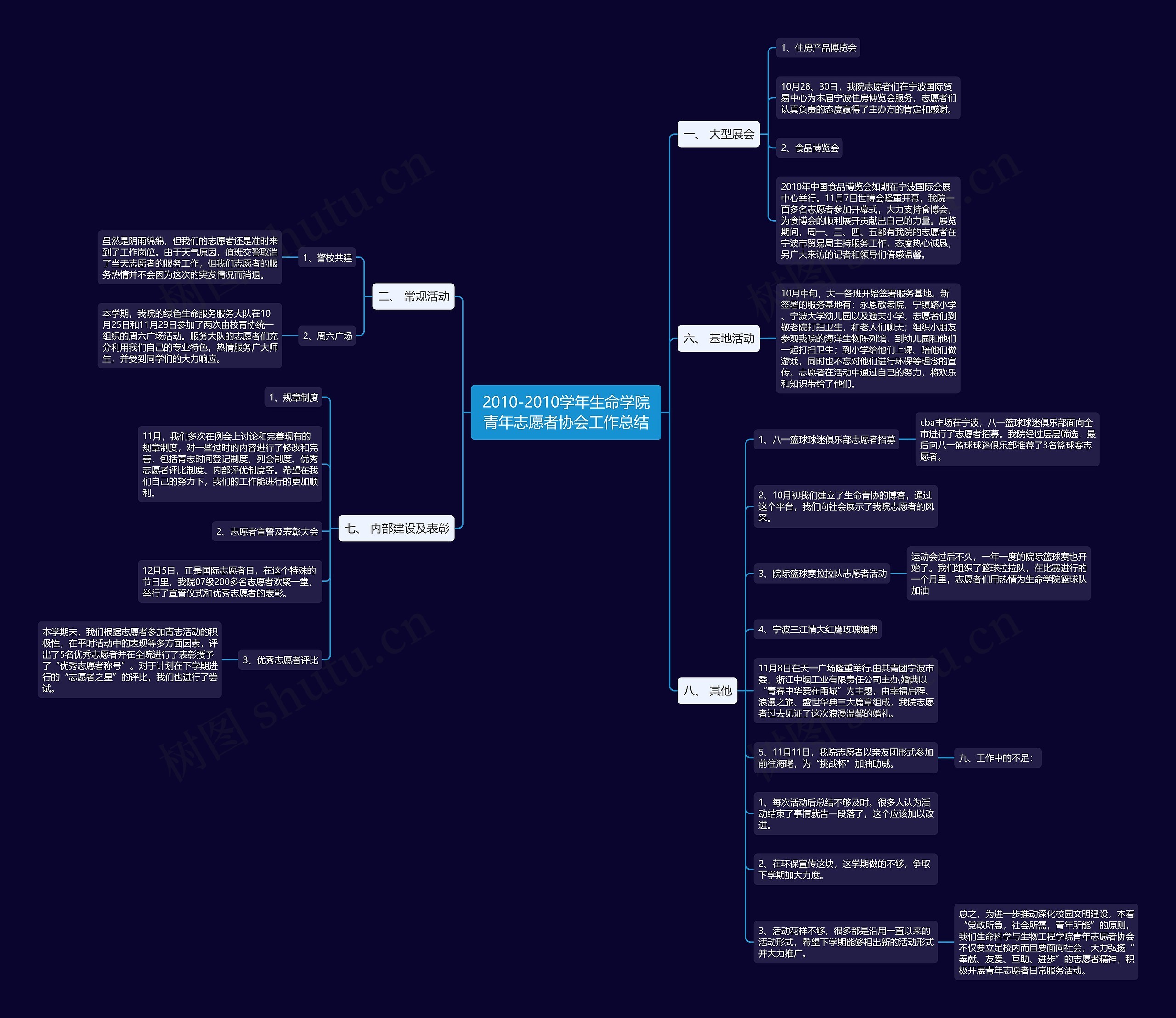 2010-2010学年生命学院青年志愿者协会工作总结思维导图