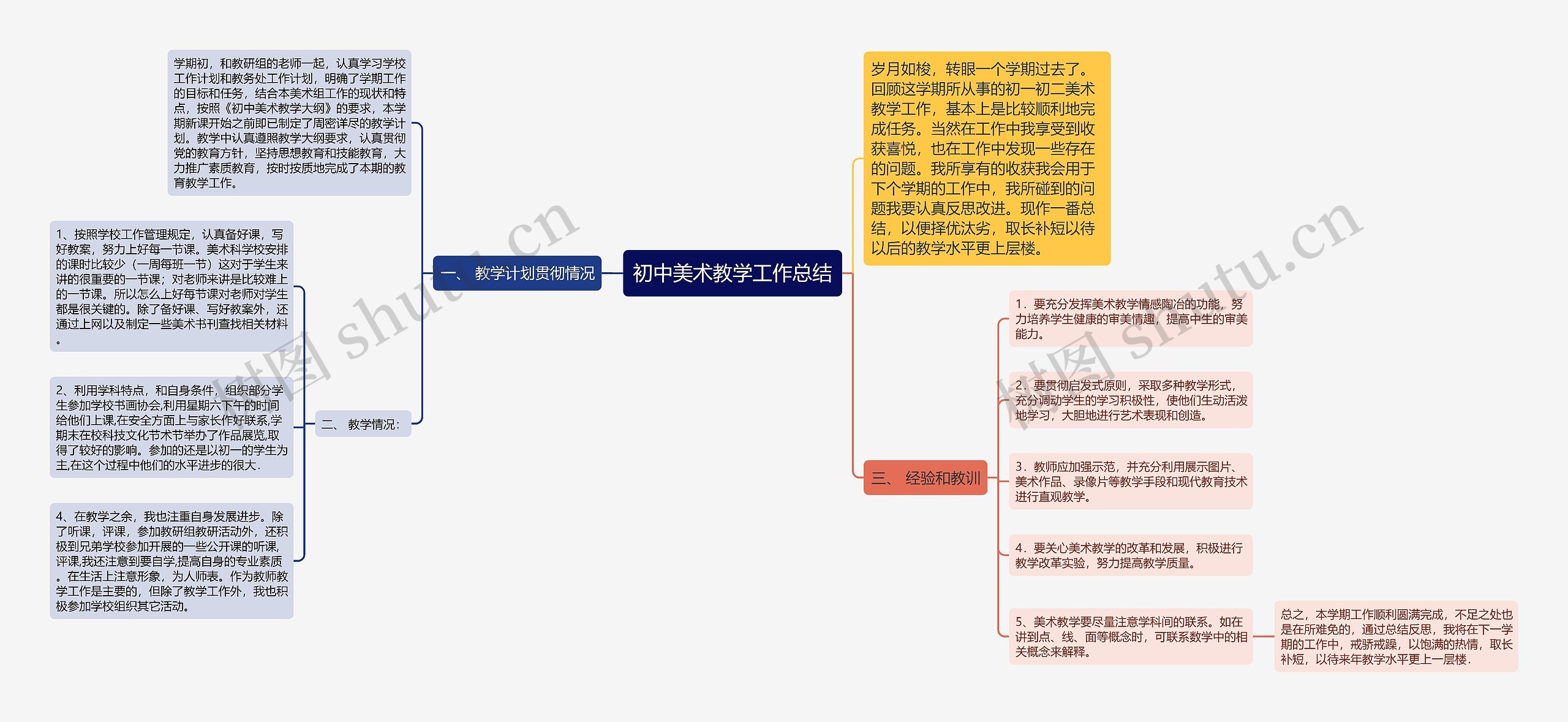 初中美术教学工作总结