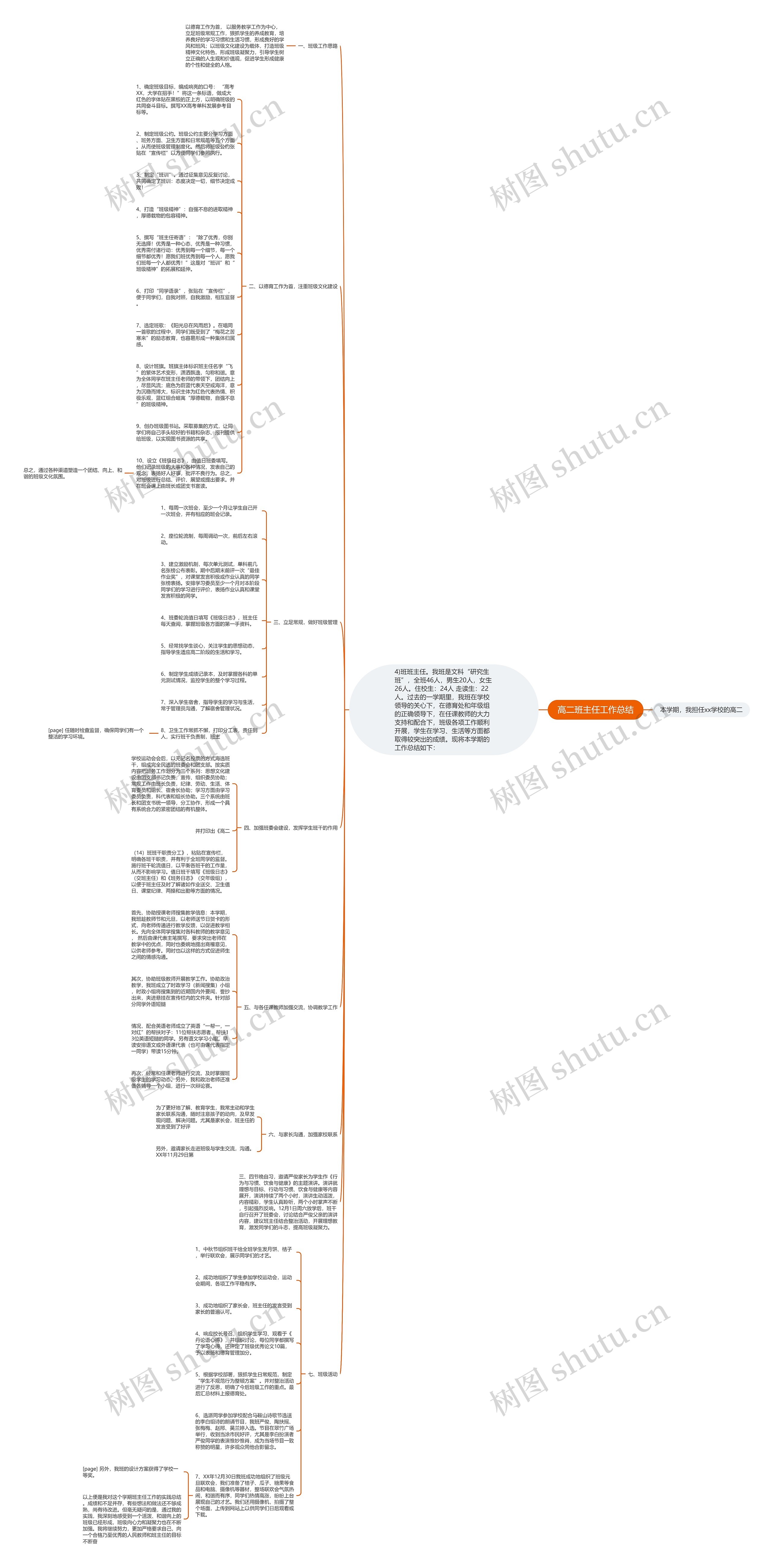 高二班主任工作总结思维导图高清图 高二班主任工作总结思维导图