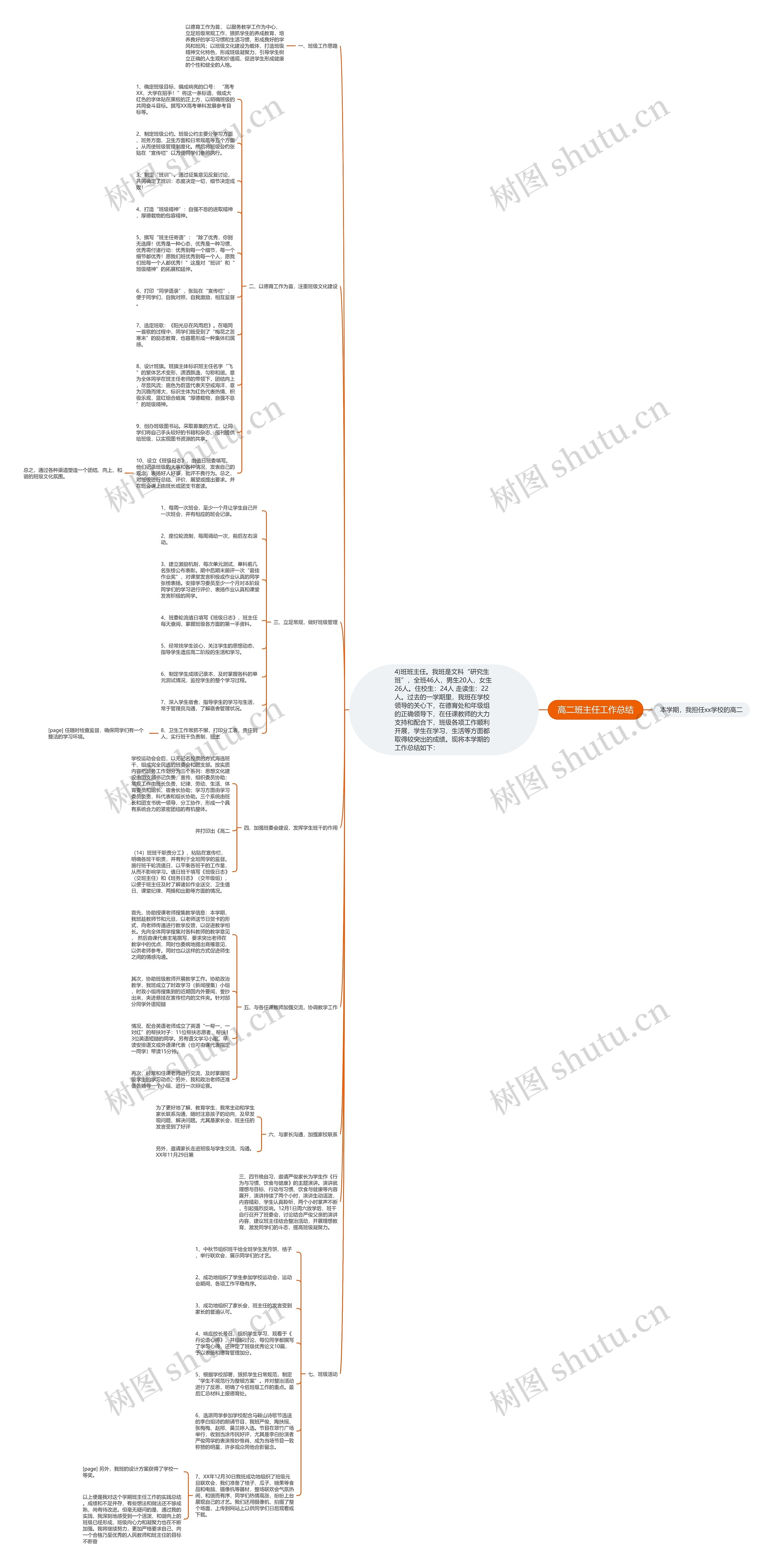 高二班主任工作总结思维导图