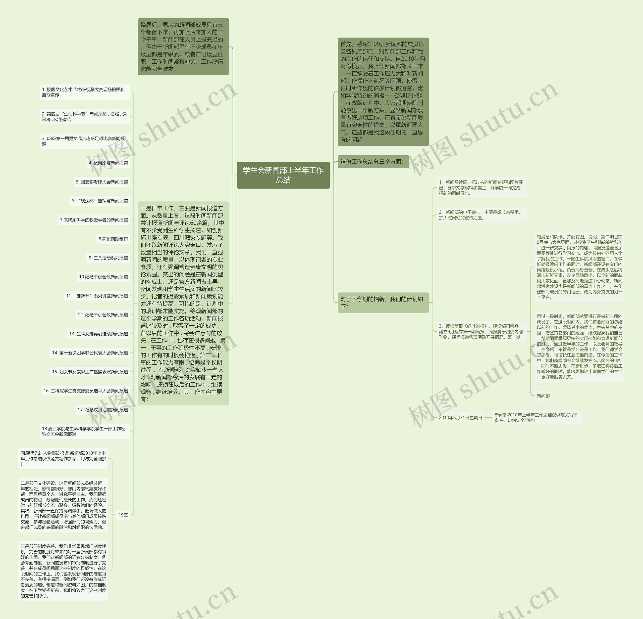 学生会新闻部上半年工作总结思维导图
