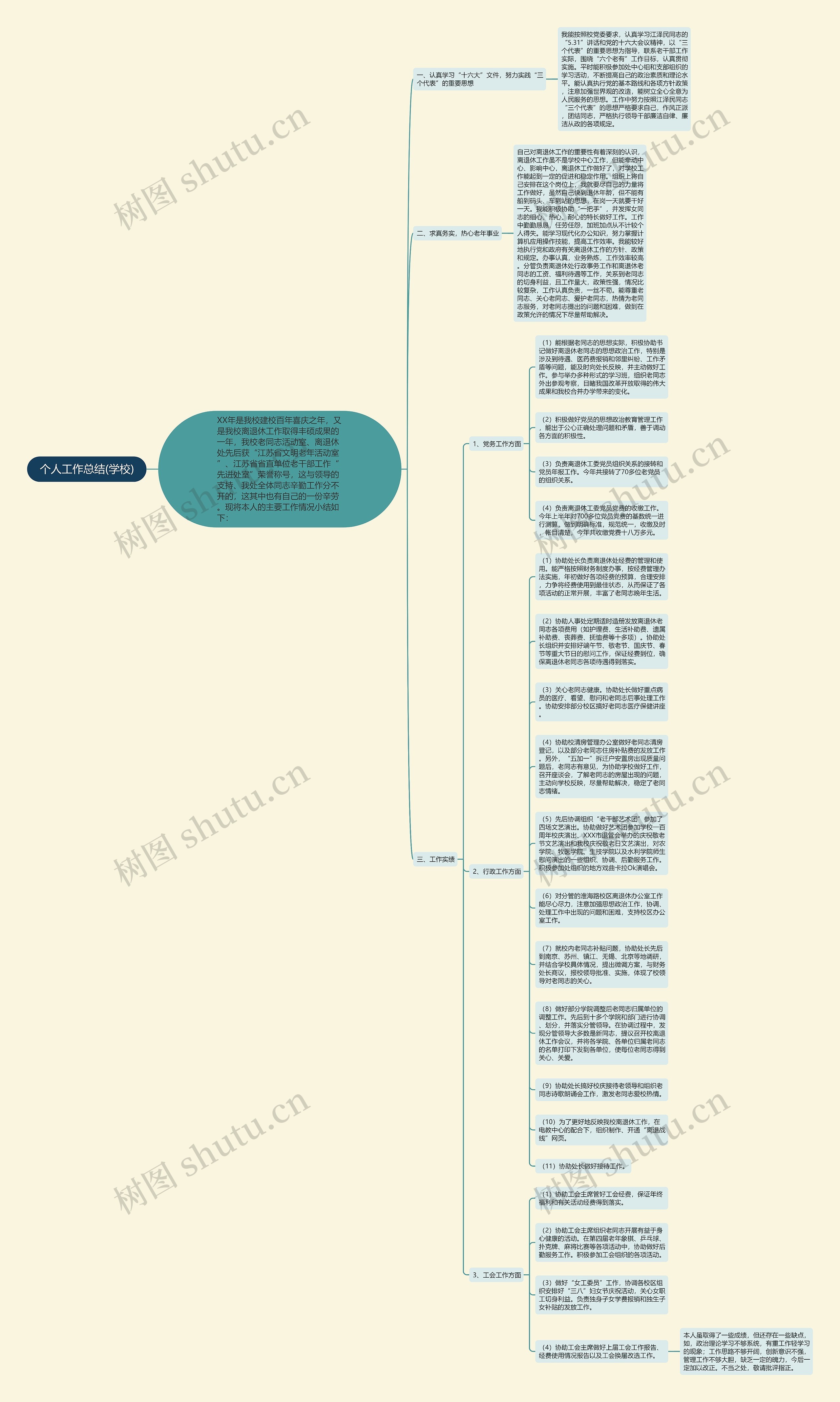 个人工作总结(学校)思维导图