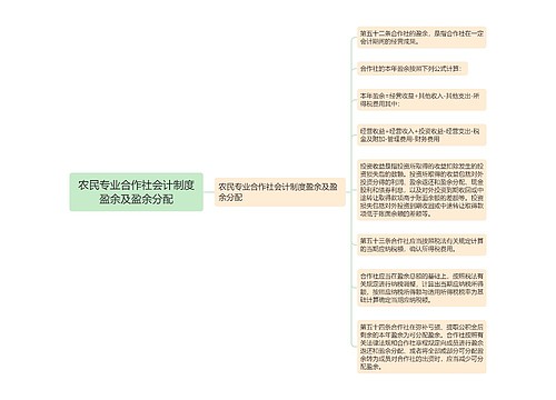 农民专业合作社会计制度盈余及盈余分配