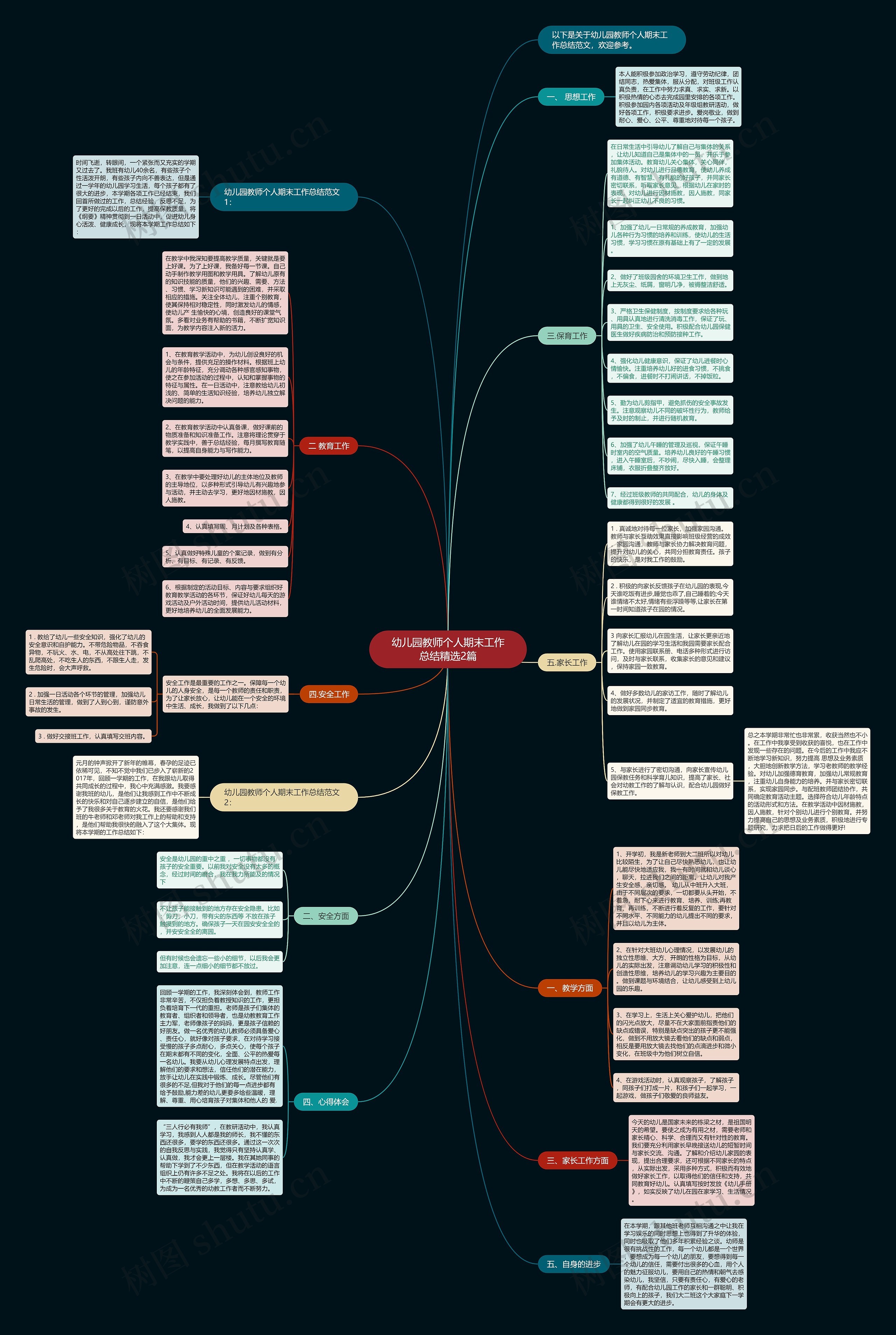 幼儿园教师个人期末工作总结精选2篇思维导图