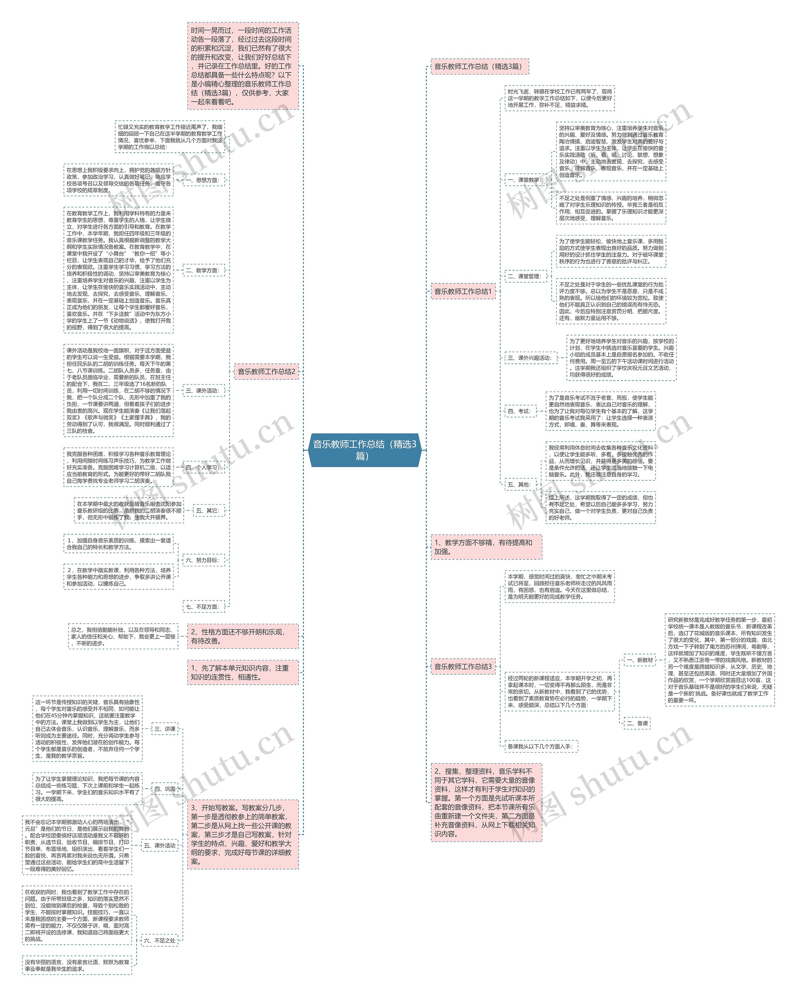 音乐教师工作总结（精选3篇）思维导图