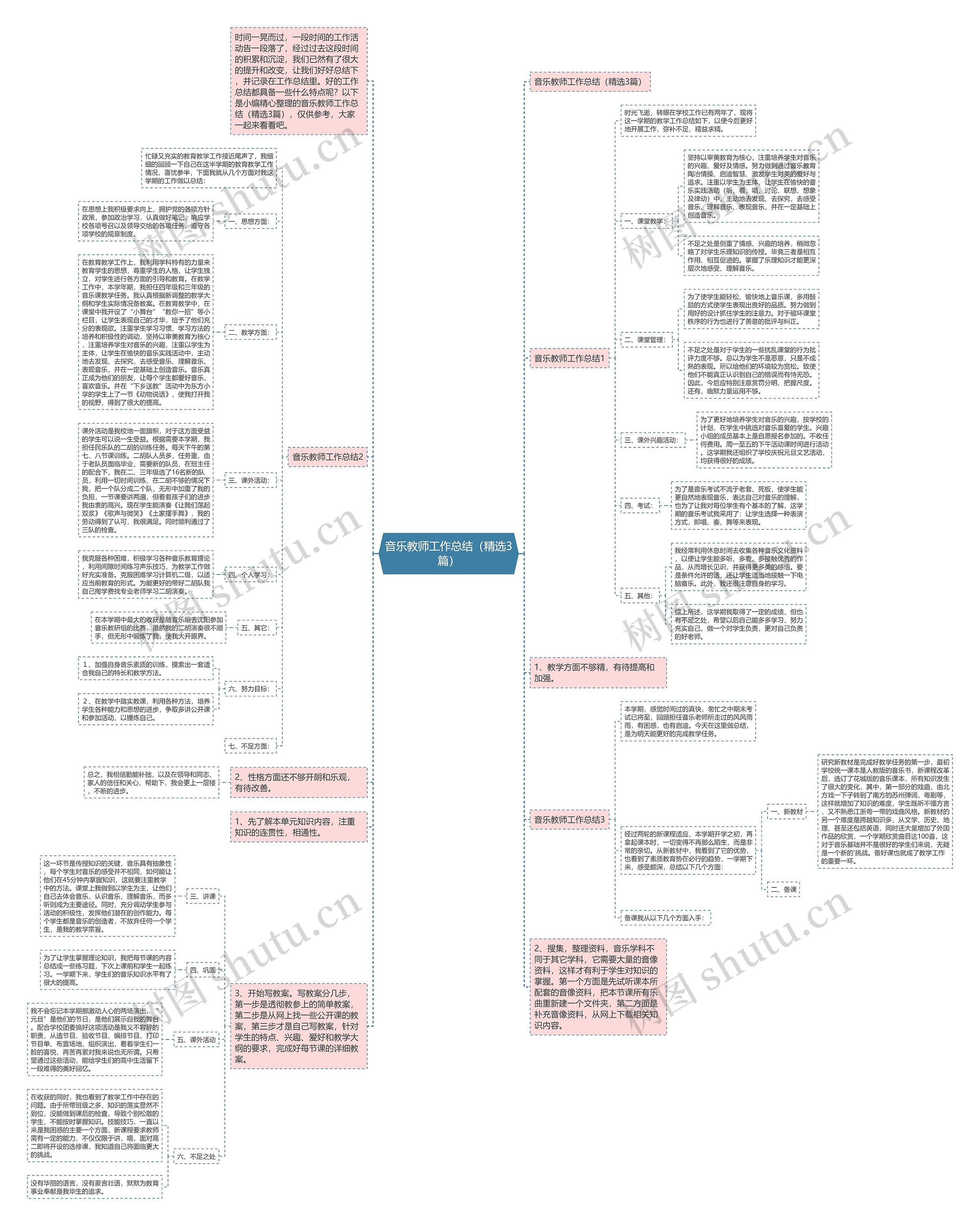 音乐教师工作总结(精选3篇) 音乐教师工作总结(精选3篇)