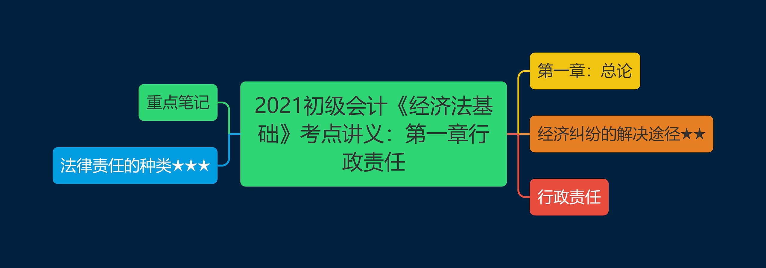 2021初级会计《经济法基础》考点讲义：第一章行政责任