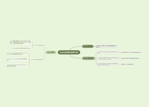 tourist的用法总结大全思维导图