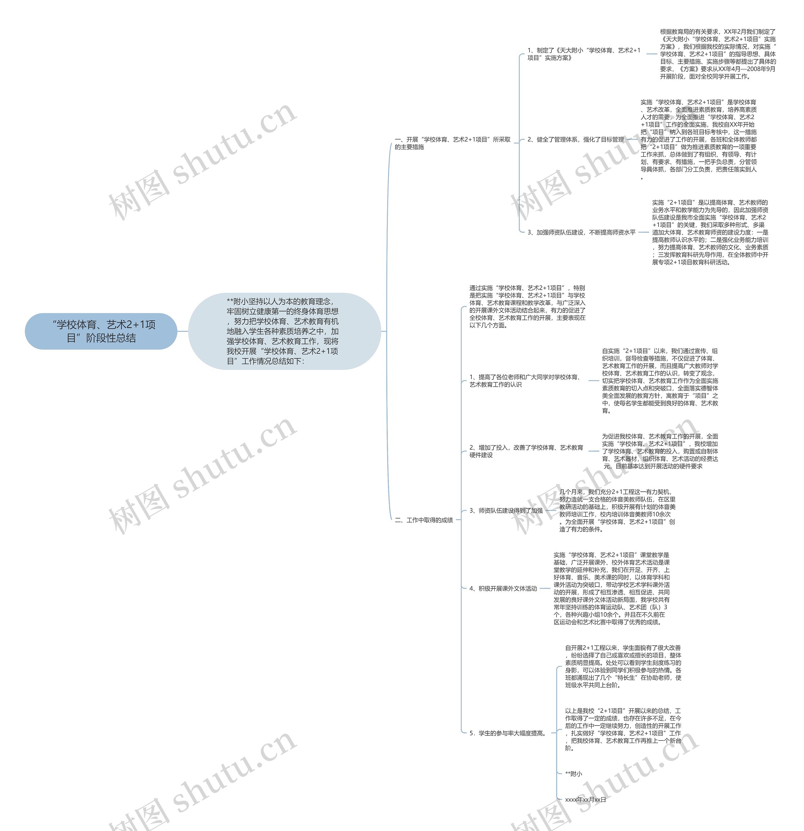 “学校体育、艺术2+1项目”阶段性总结 “学校体育、艺术2+1项目”阶段性总结