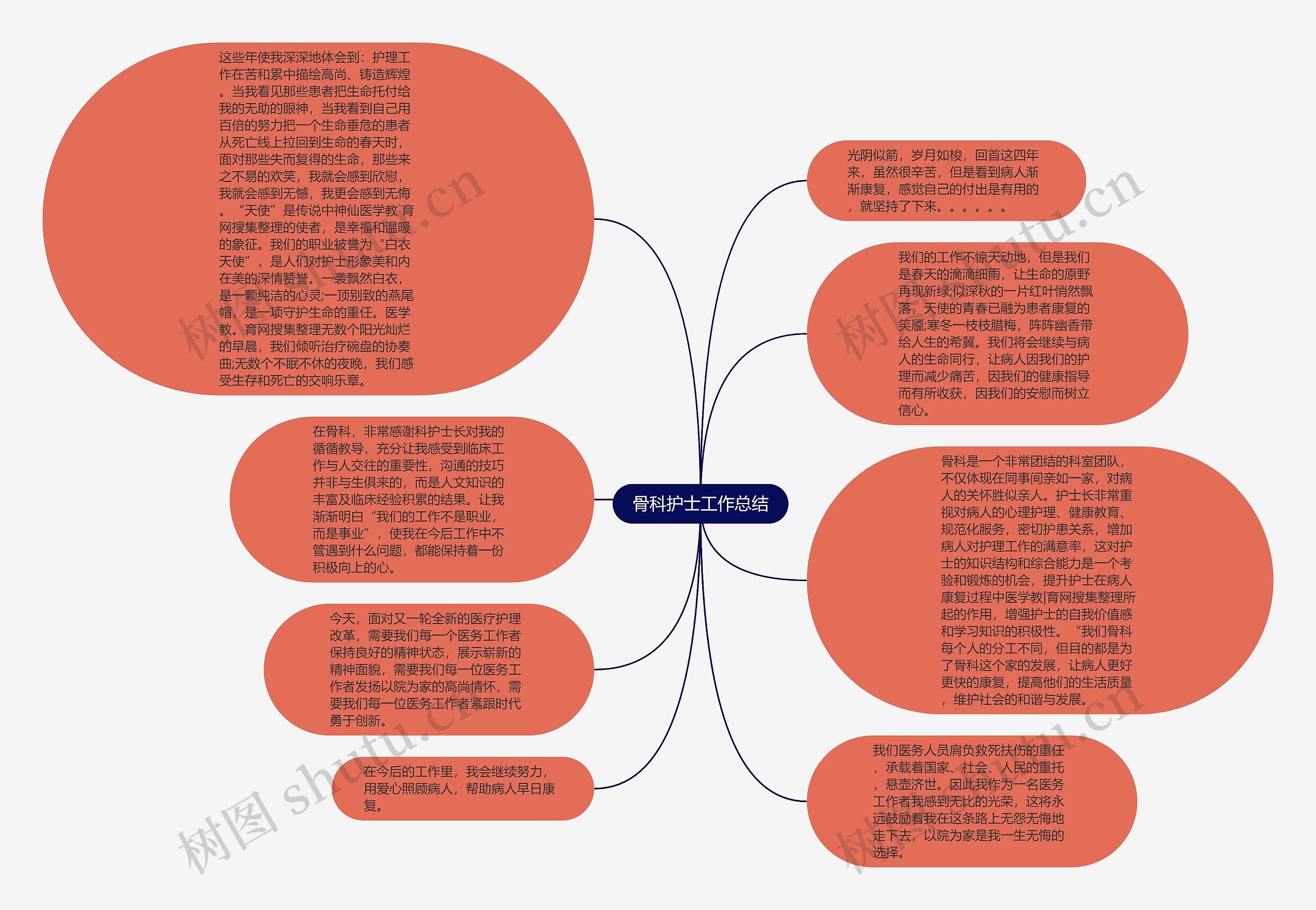 骨科护士工作总结思维导图