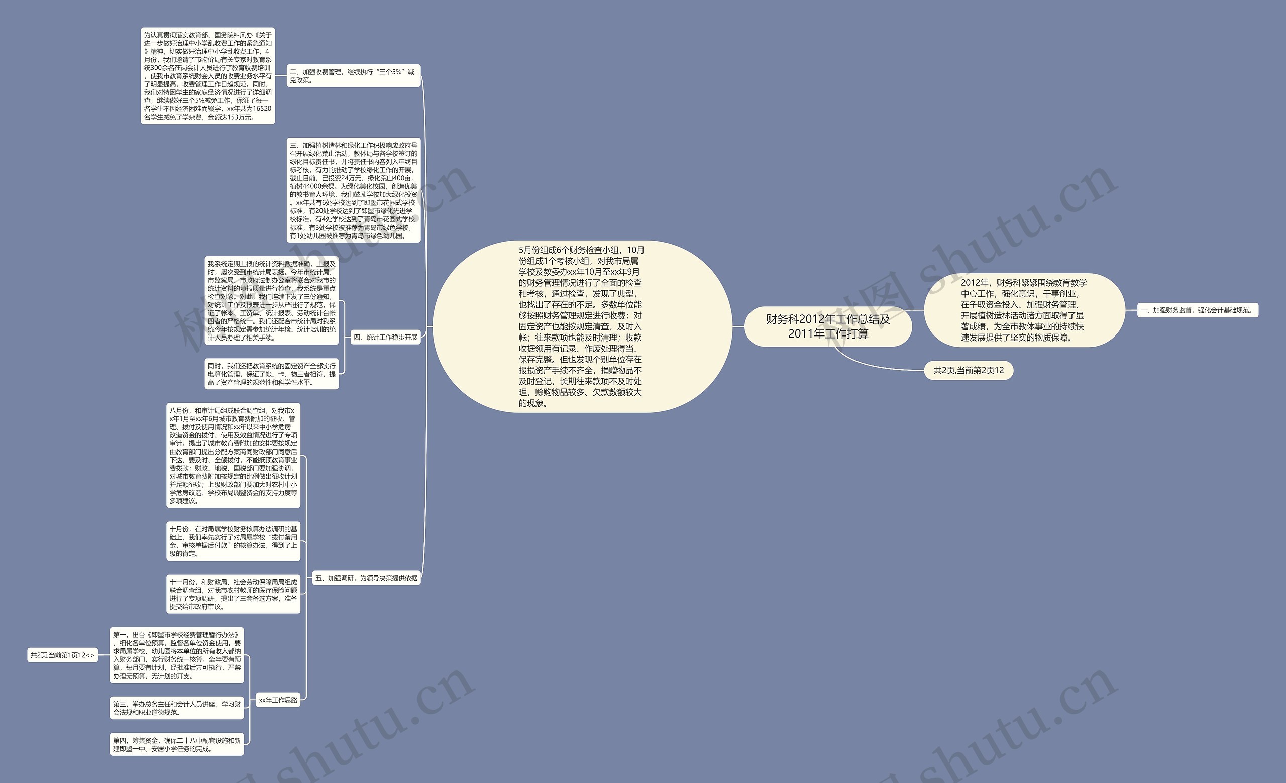 财务科2012年工作总结及2011年工作打算 财务科2012年工作总结及2011年工作打算