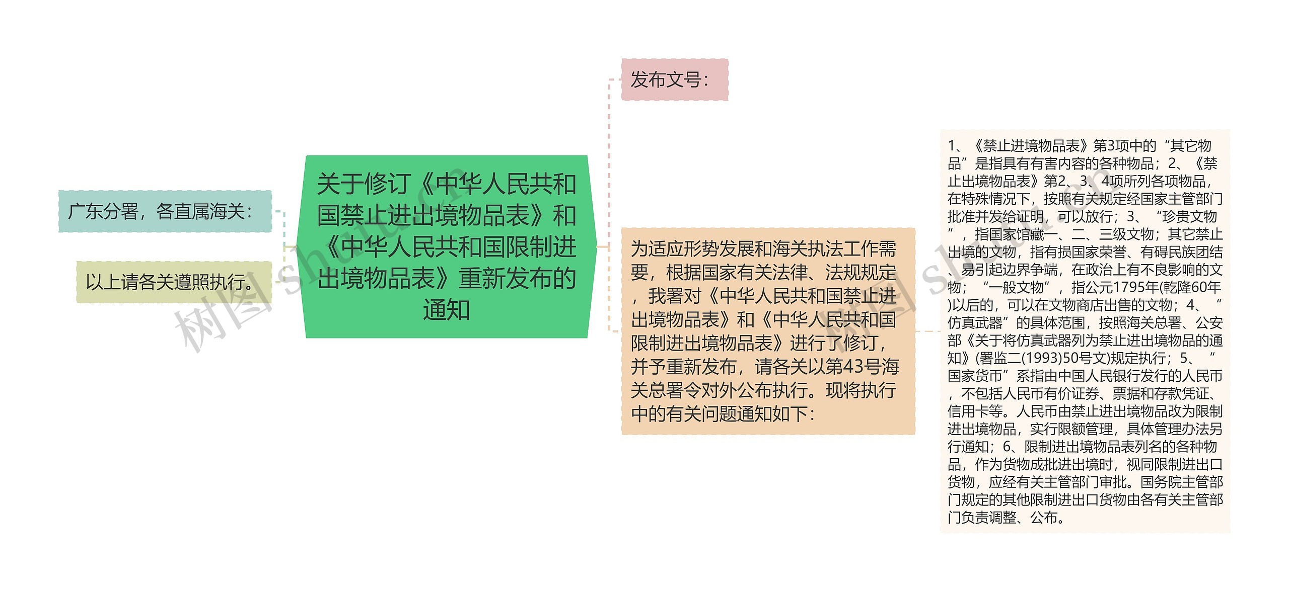 关于修订《中华人民共和国禁止进出境物品表》和《中华人民共和国限制进出境物品表》重新发布的通知