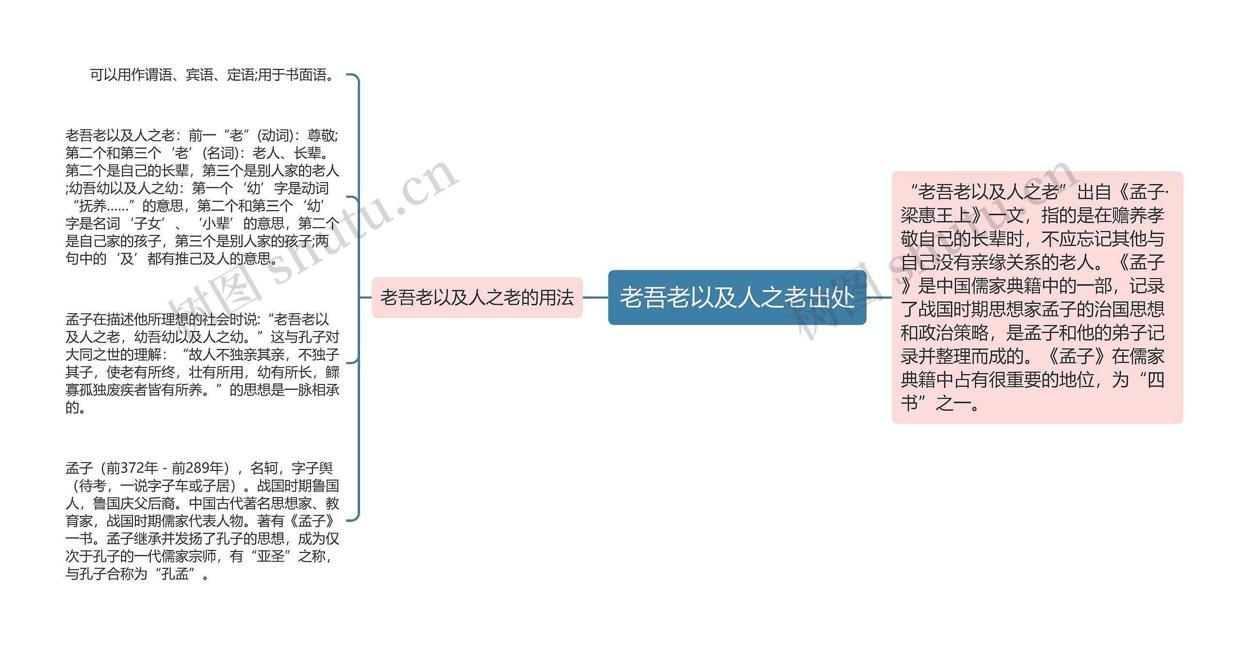 老吾老以及人之老出处