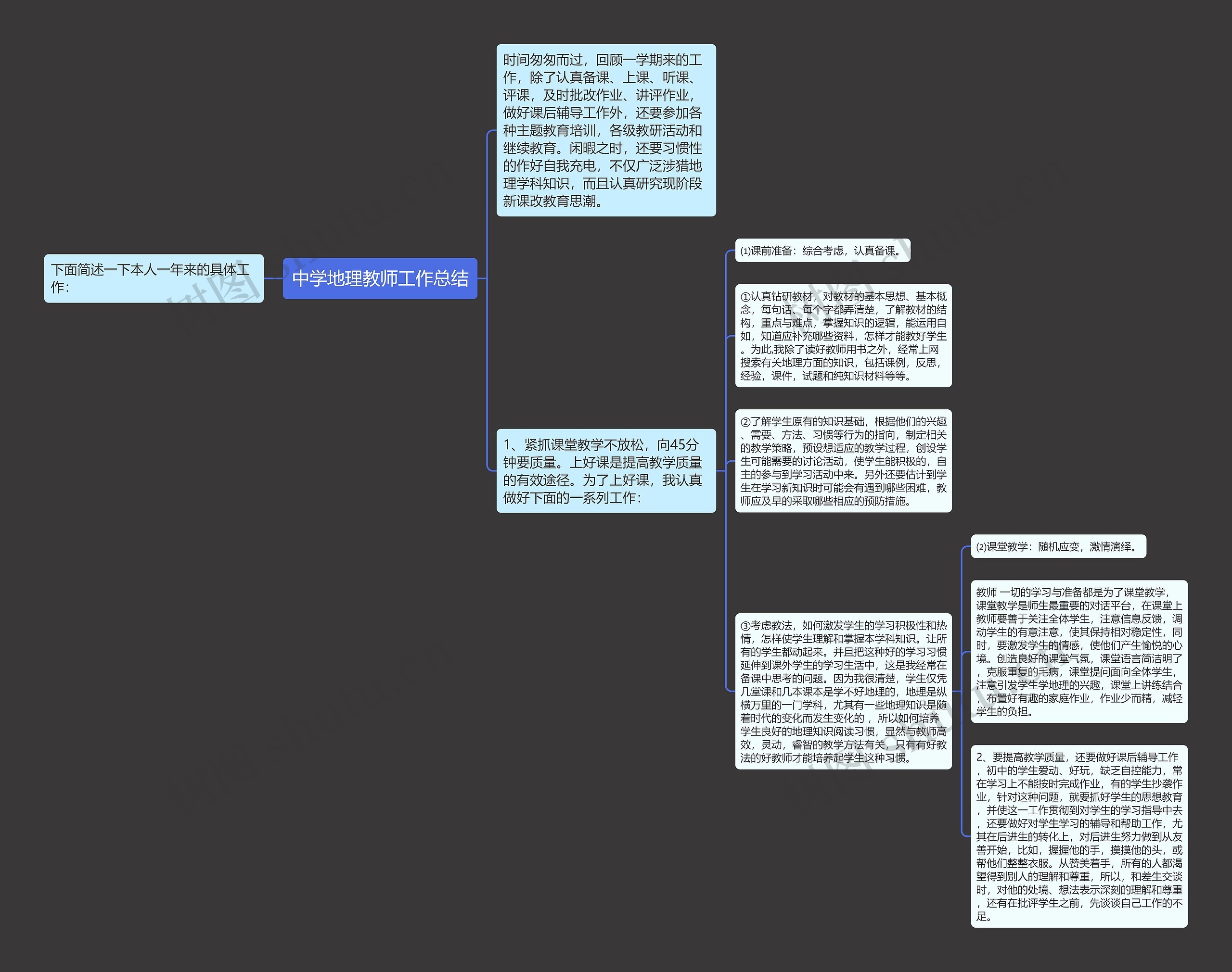 中学地理教师工作总结思维导图