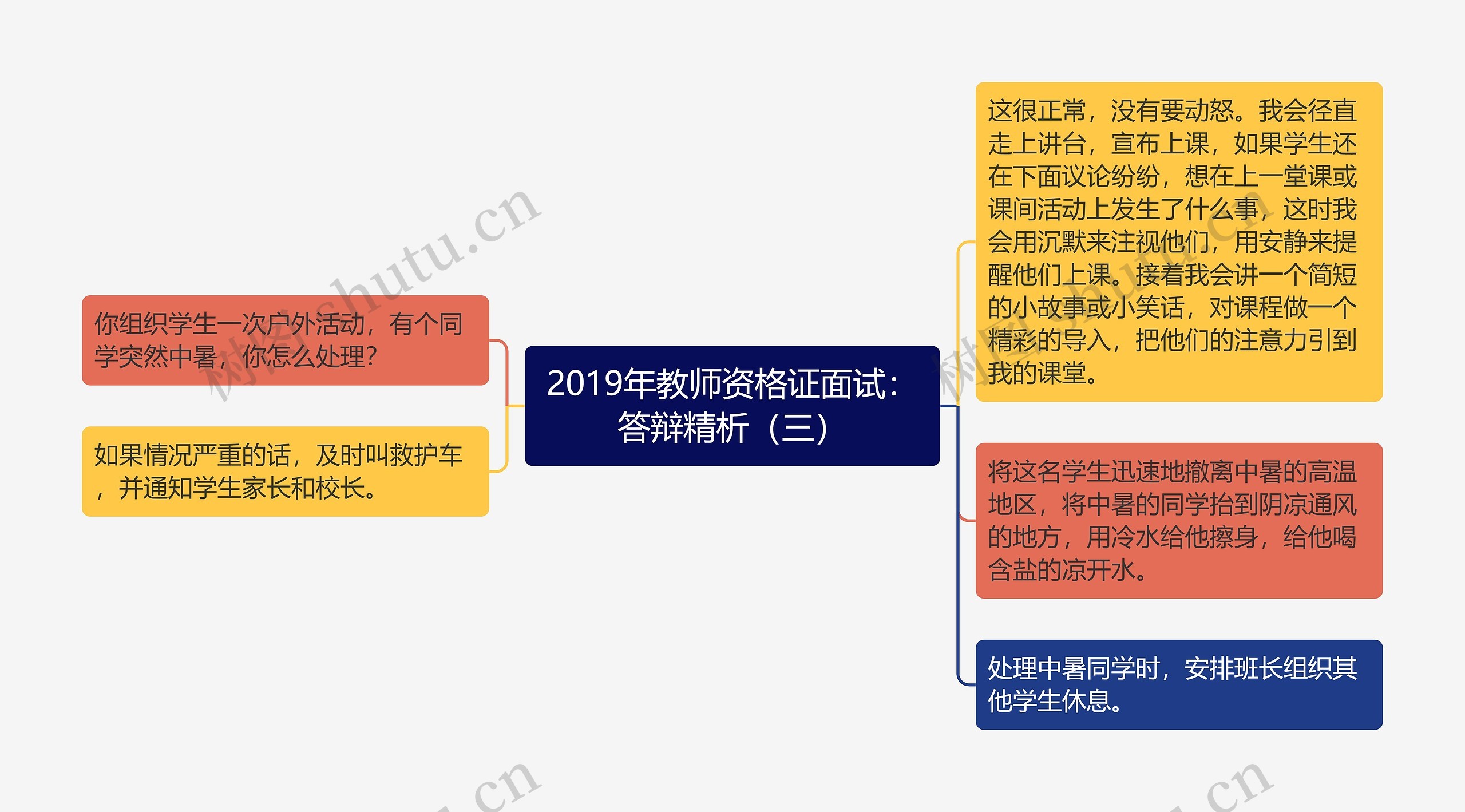 2019年教师资格证面试：答辩精析（三）思维导图