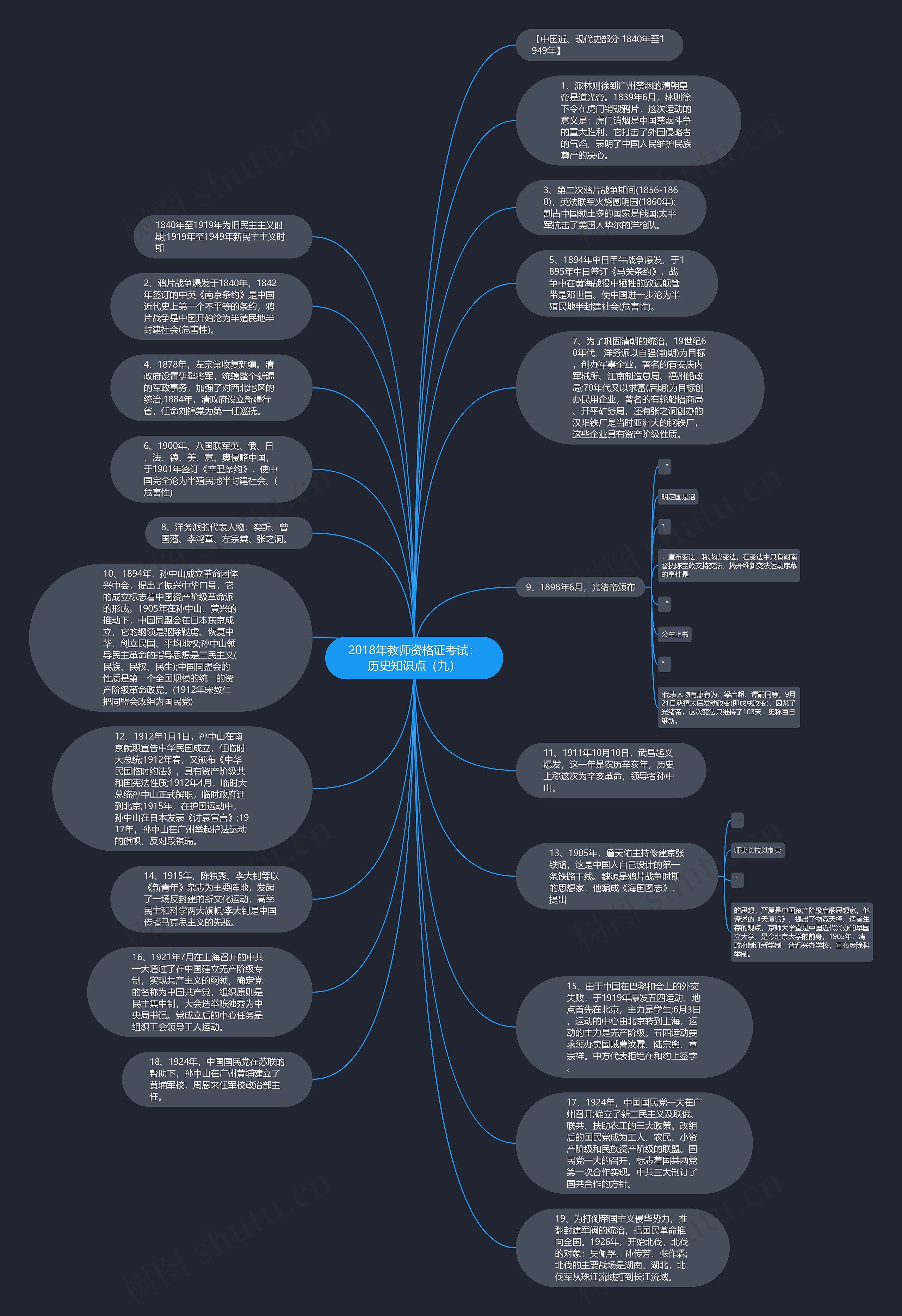 2018年教师资格证考试：历史知识点（九）思维导图