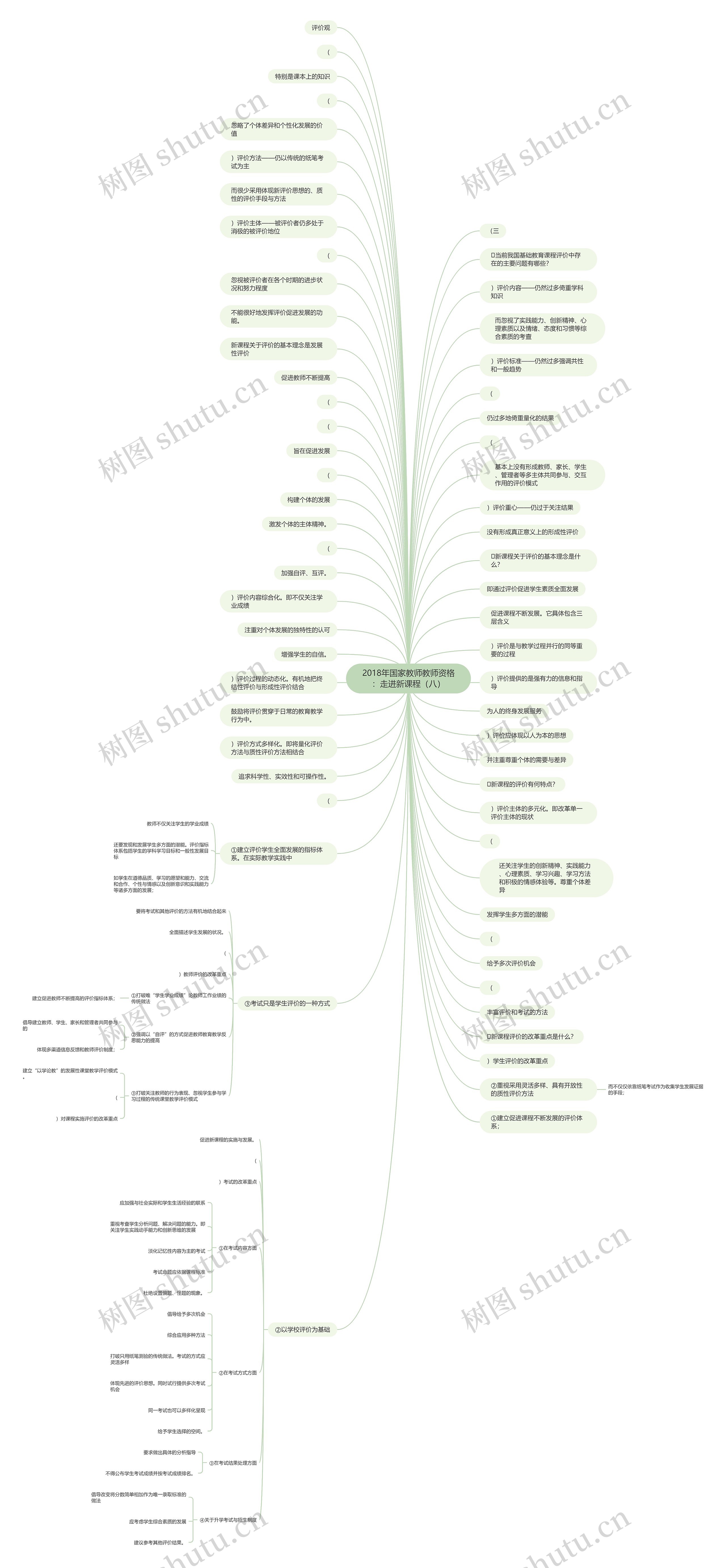 2018年国家教师教师资格：走进新课程（八）思维导图