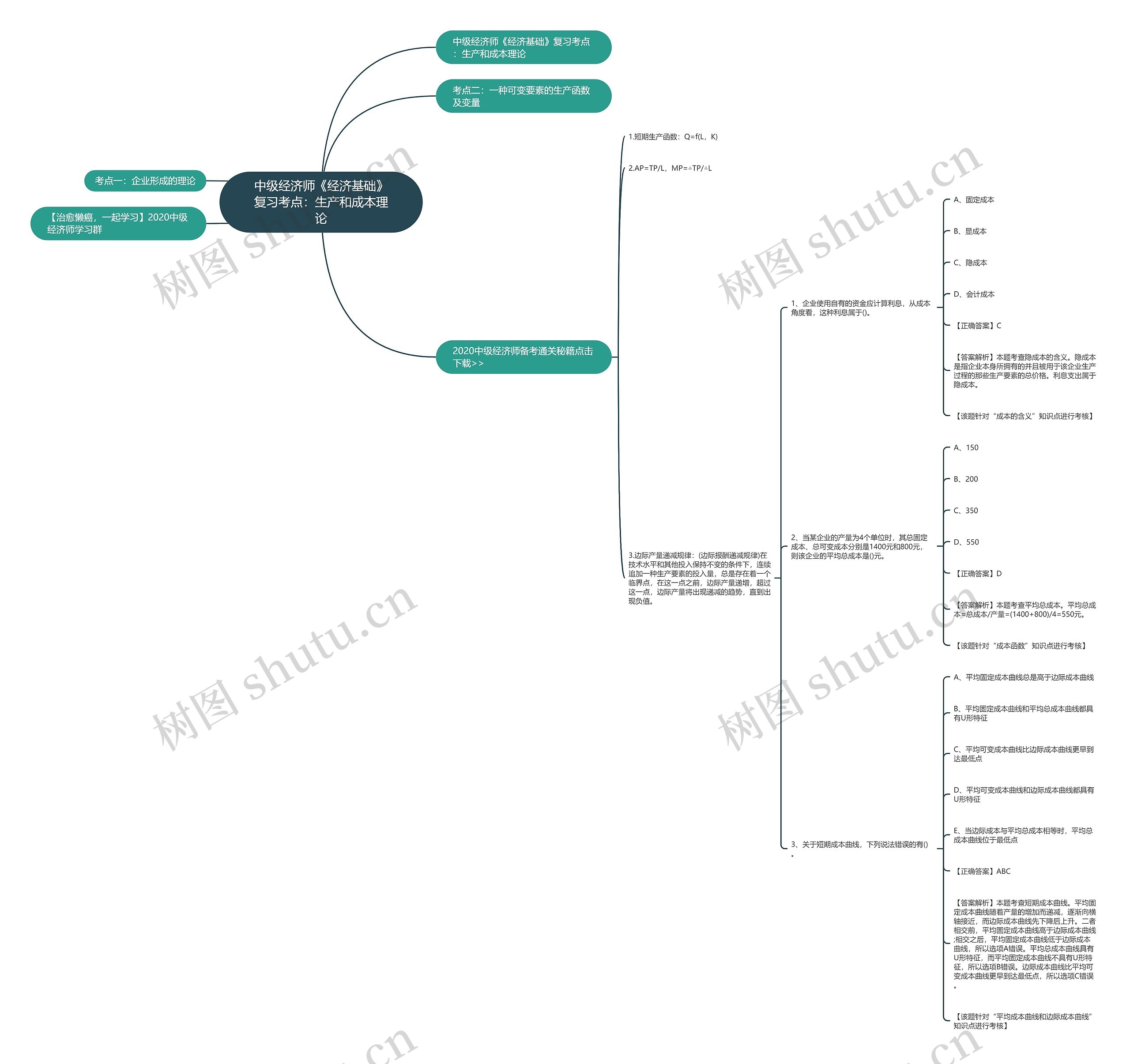 中级经济师《经济基础》复习考点：生产和成本理论思维导图