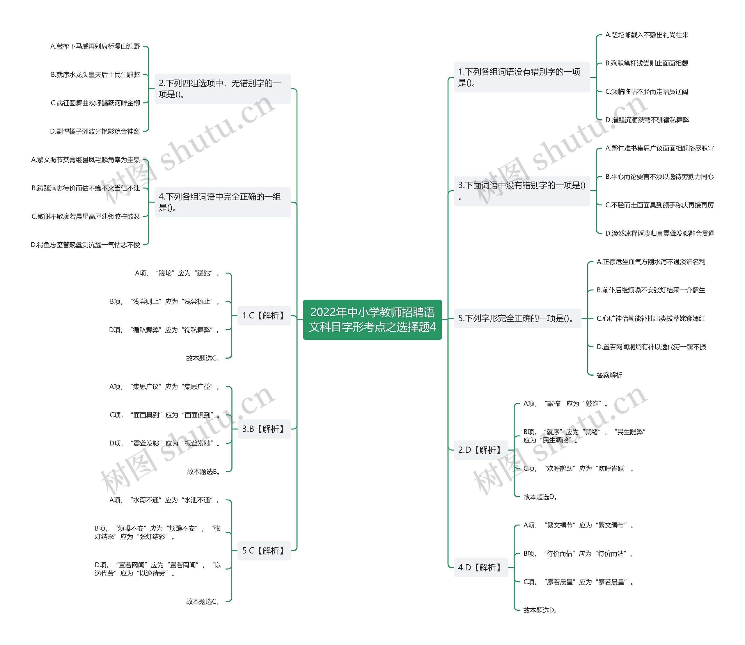 2022年中小学教师招聘语文科目字形考点之选择题4思维导图
