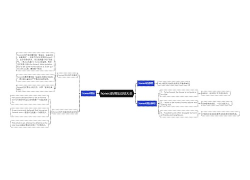 honest的用法总结大全