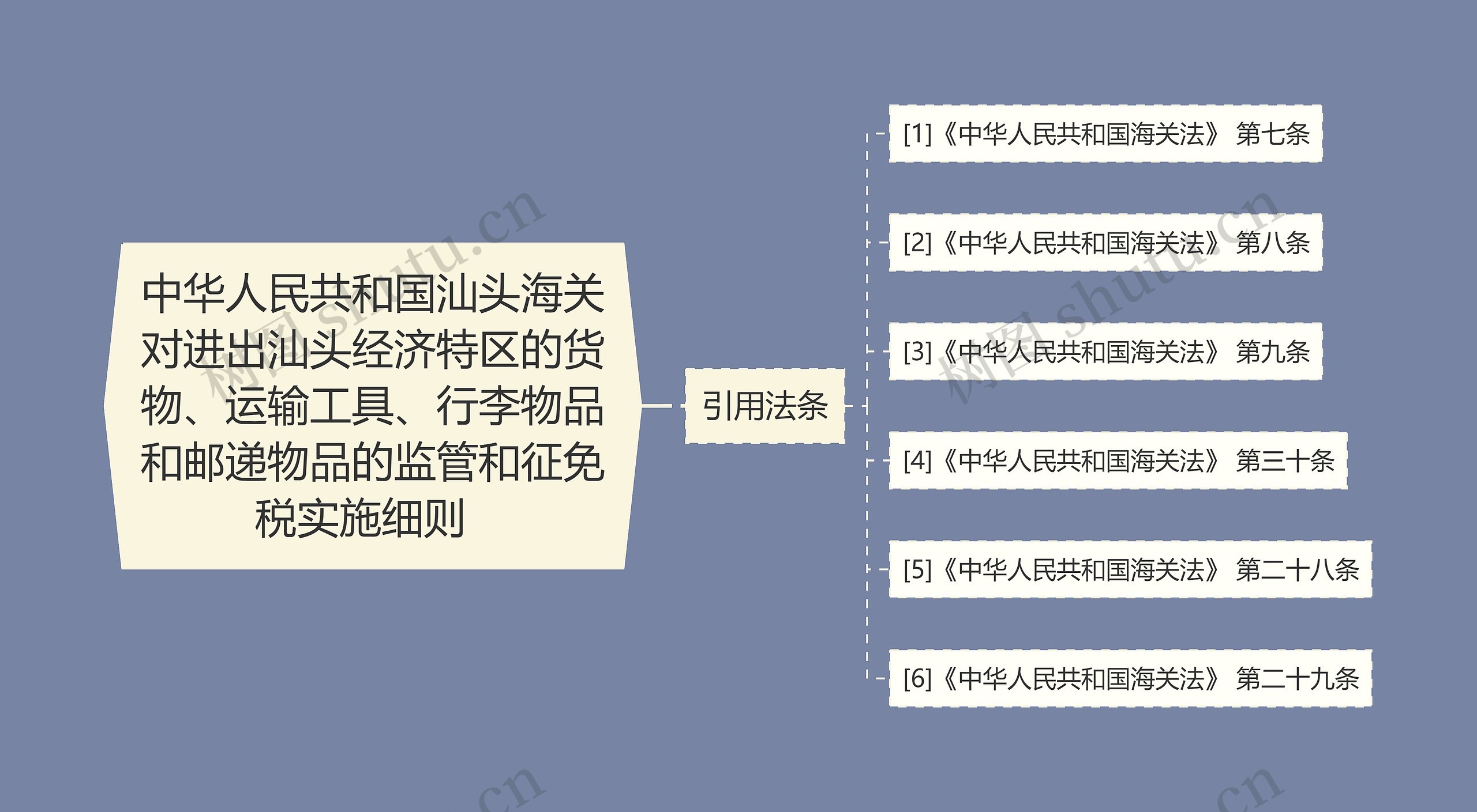 中华人民共和国汕头海关对进出汕头经济特区的货物、运输工具、行李物品和邮递物品的监管和征免税实施细则  